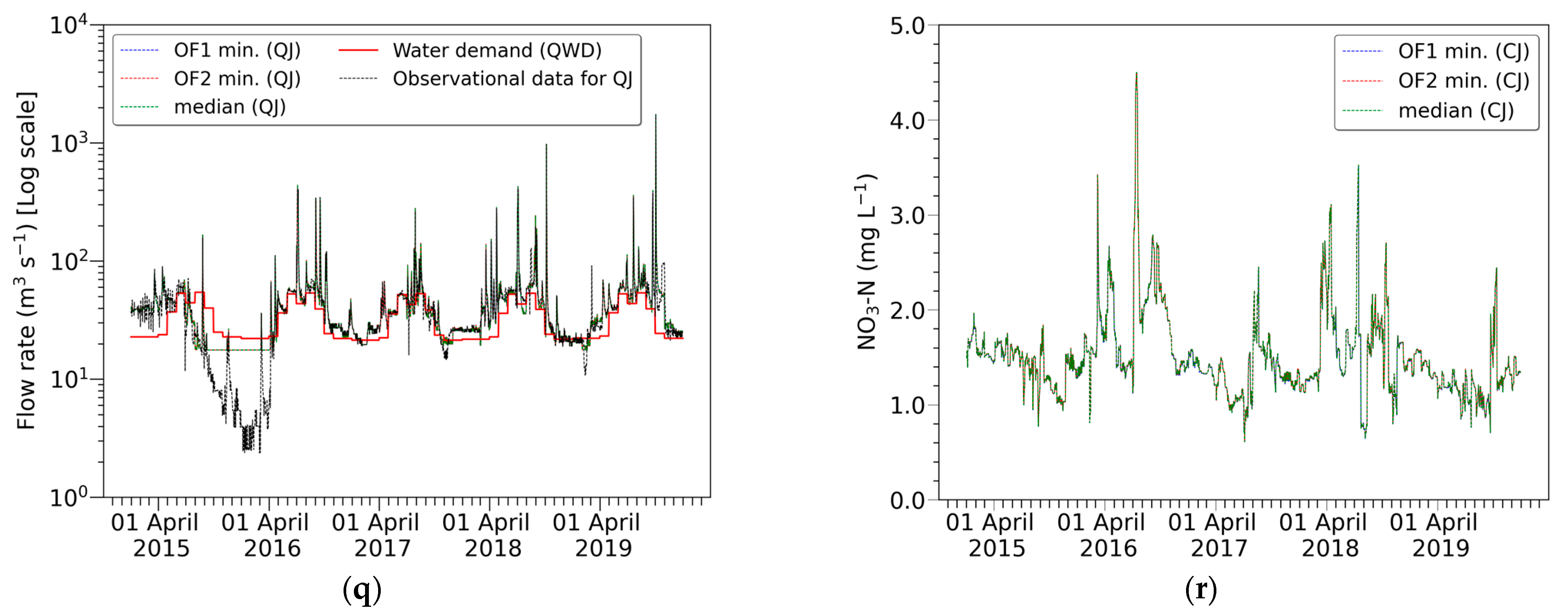 Sustainability 15 12789 g0a3d Sustainability 15 12789 g0a3d