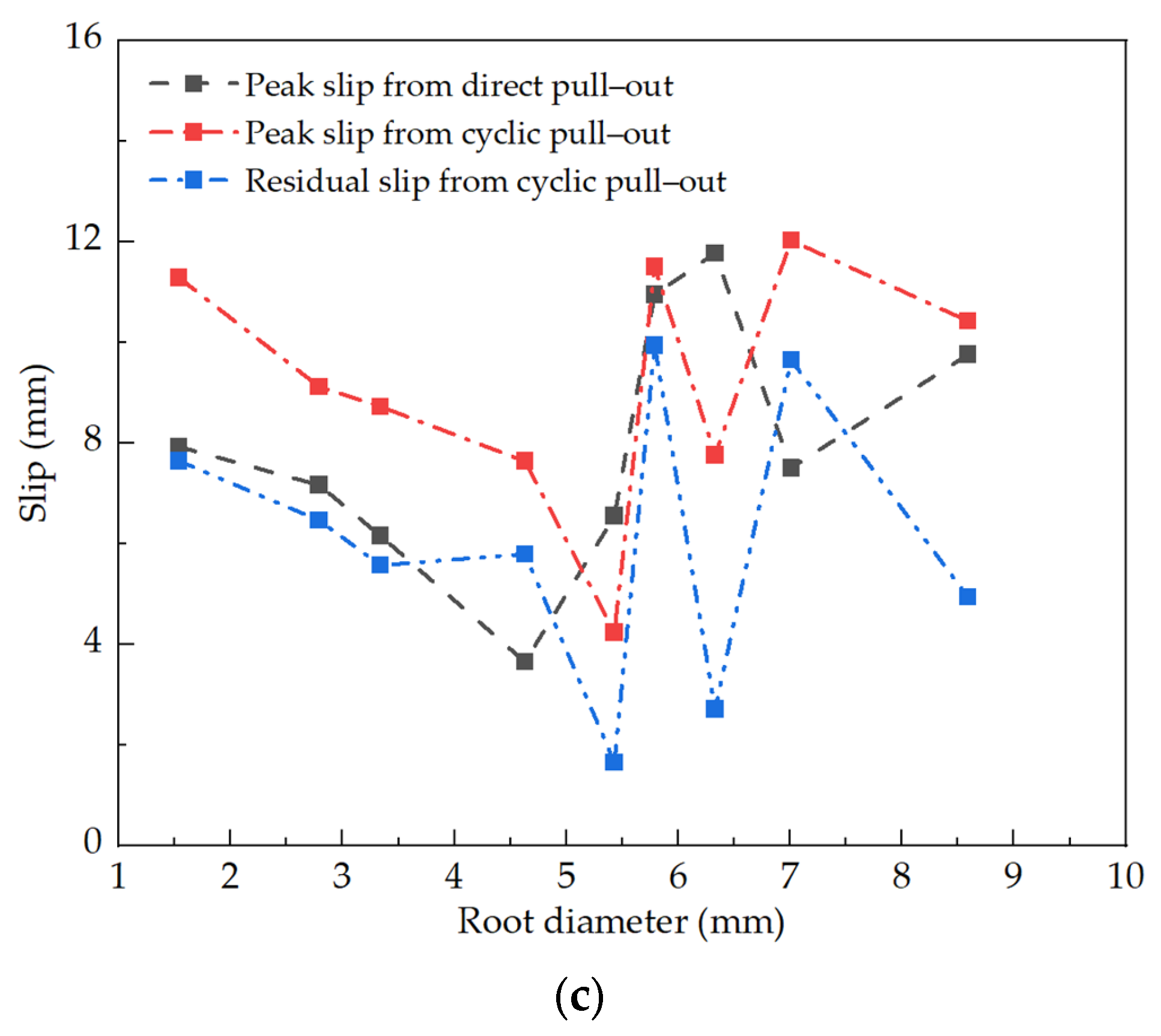 Sustainability 15 12791 g011b