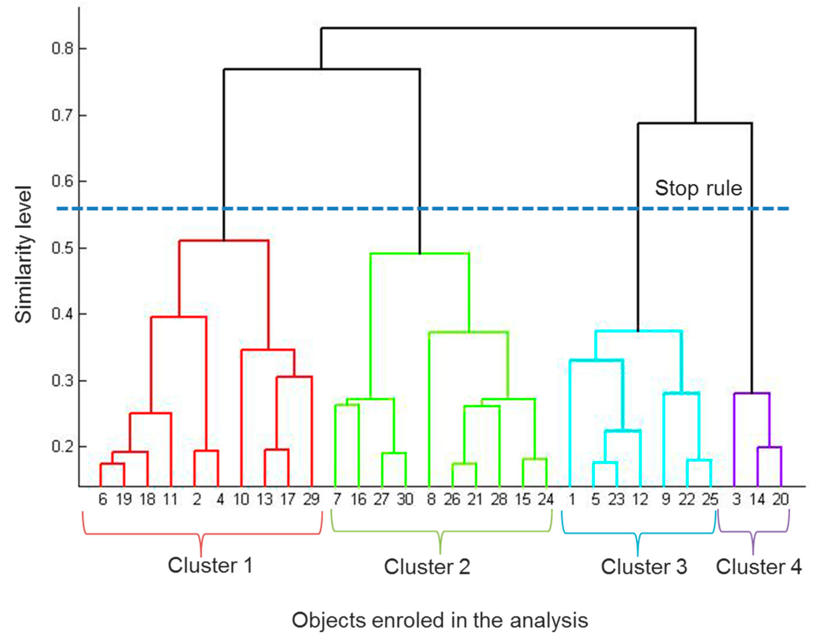 Sustainability 15 12793 g001