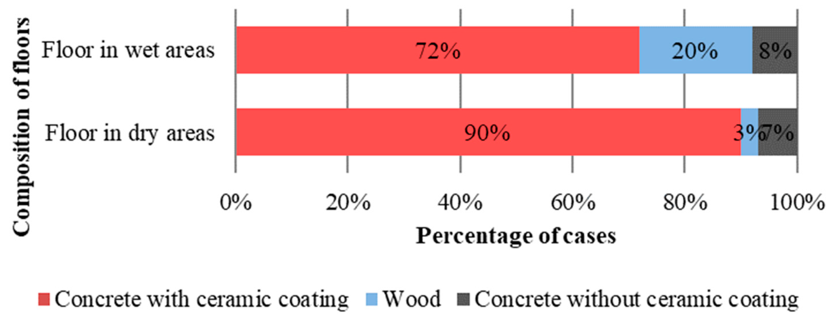 Sustainability 15 12793 g007