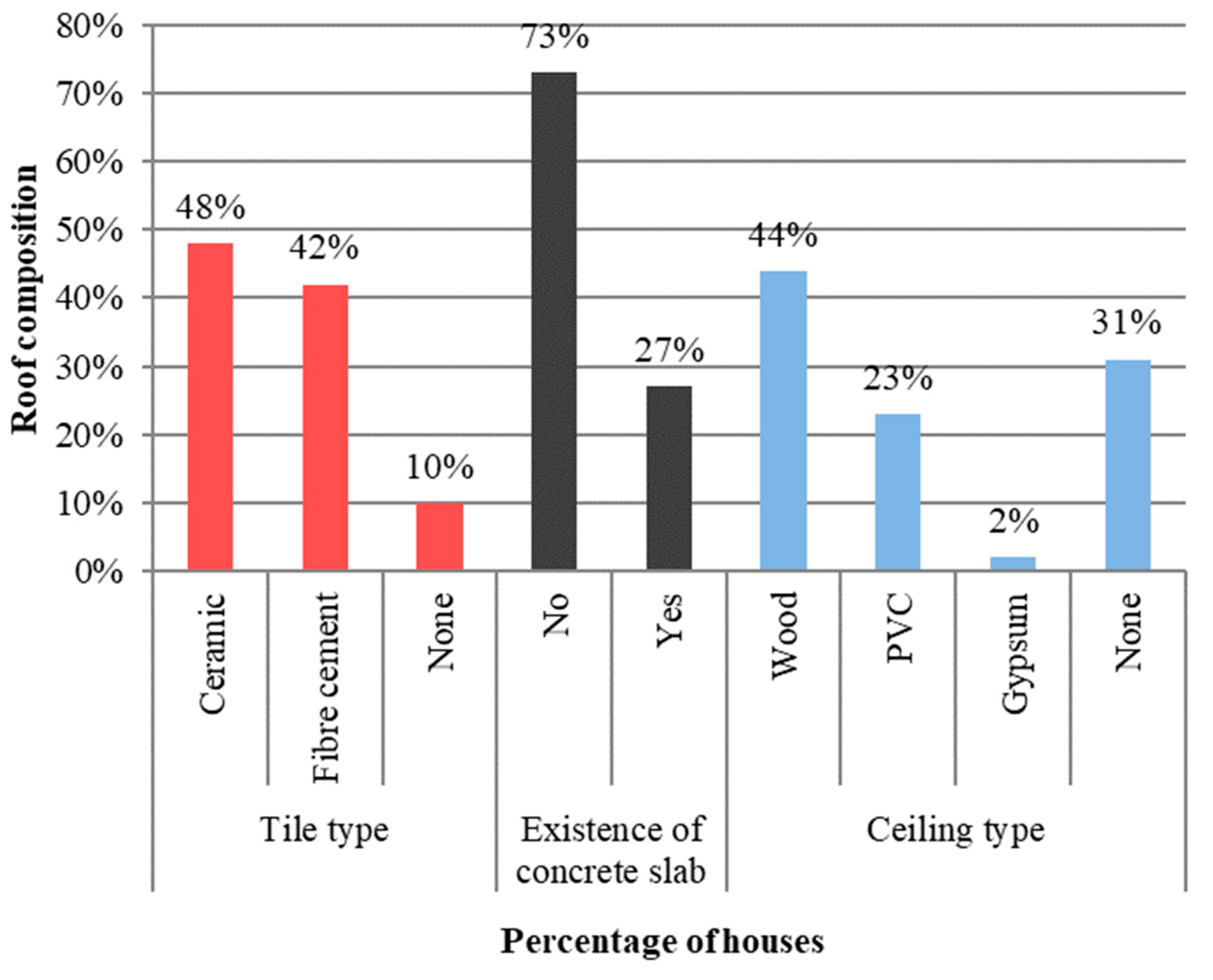 Sustainability 15 12793 g008