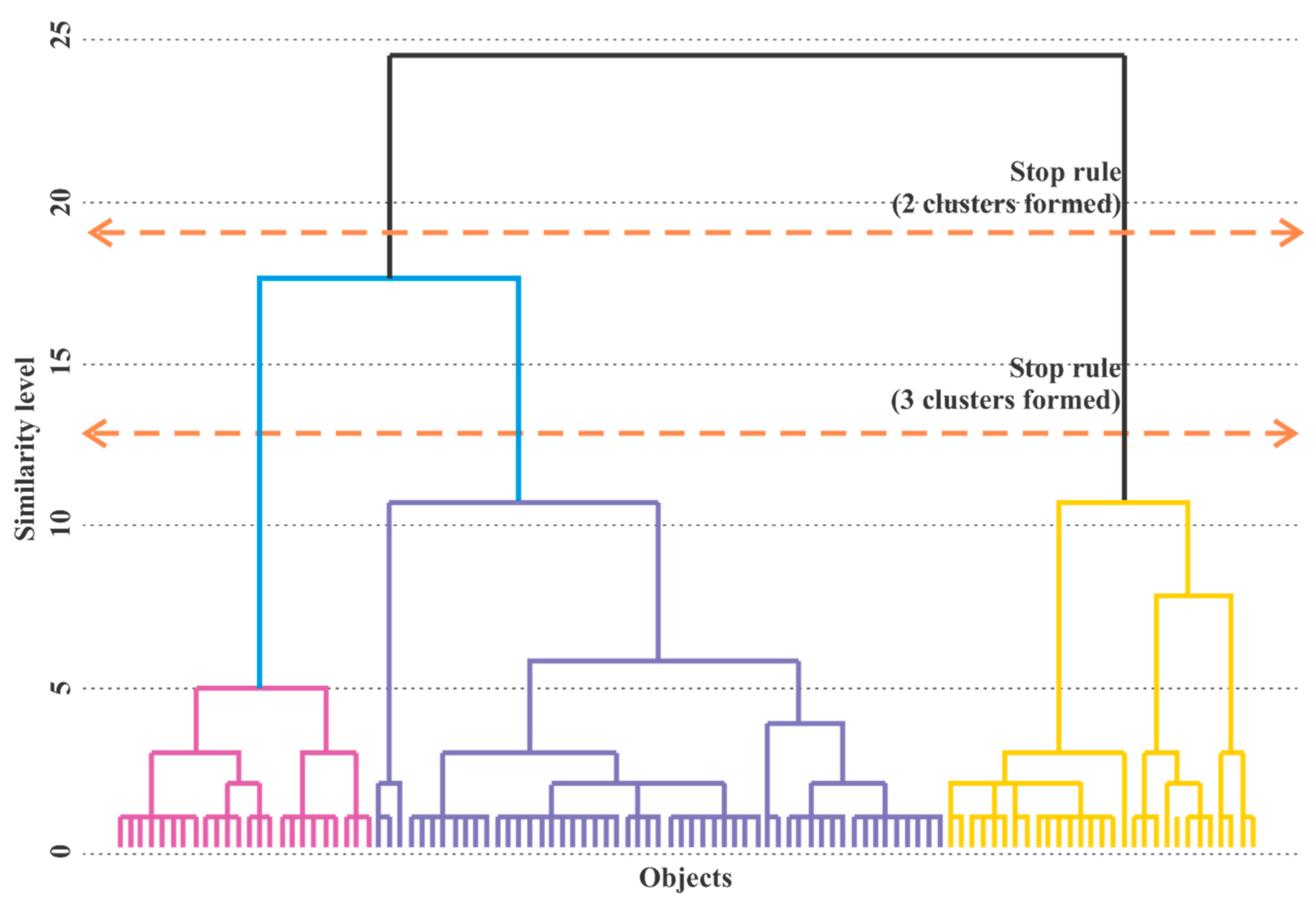 Sustainability 15 12793 g011