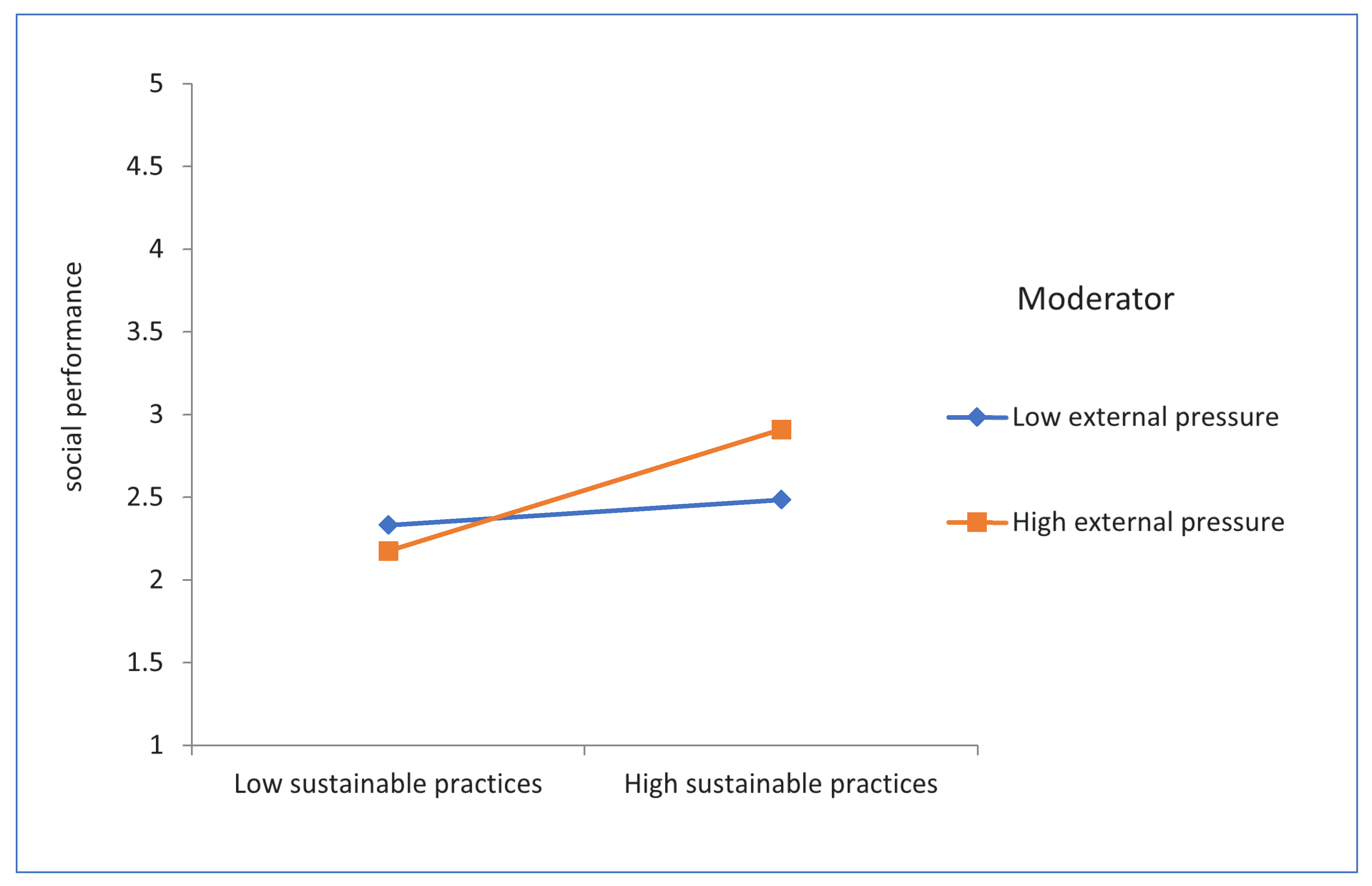 Sustainability 15 12796 g002