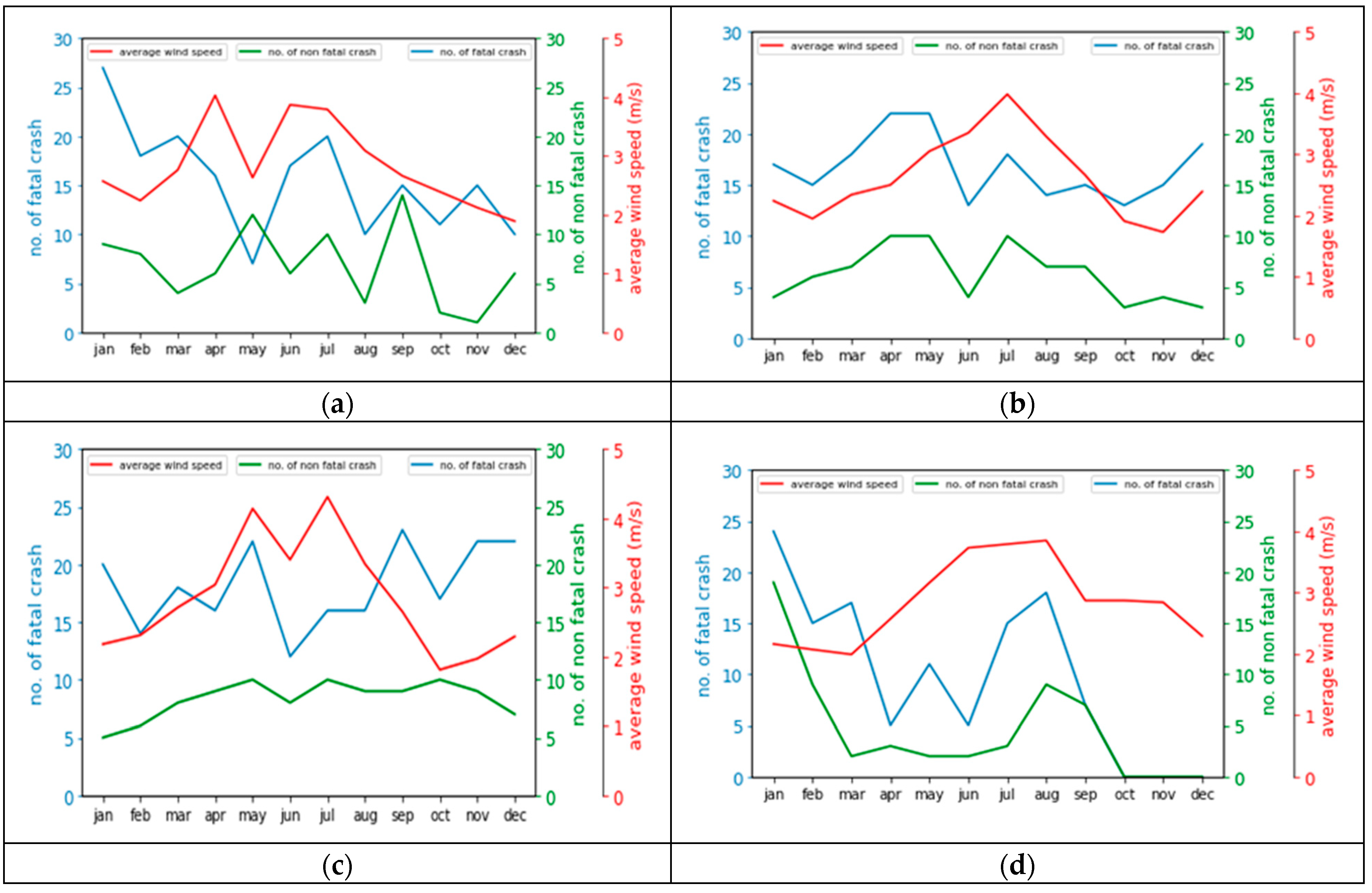 Sustainability 15 12797 g004a