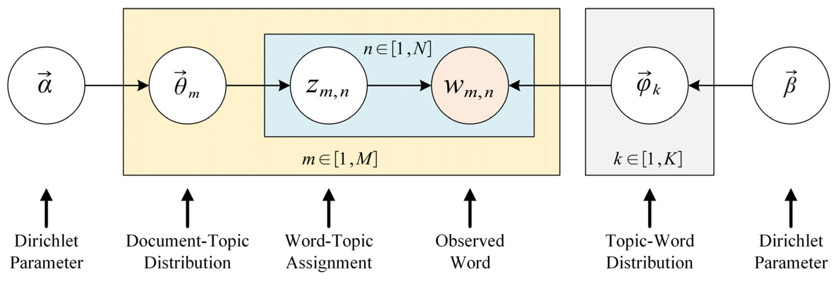 Sustainability 15 12798 g001