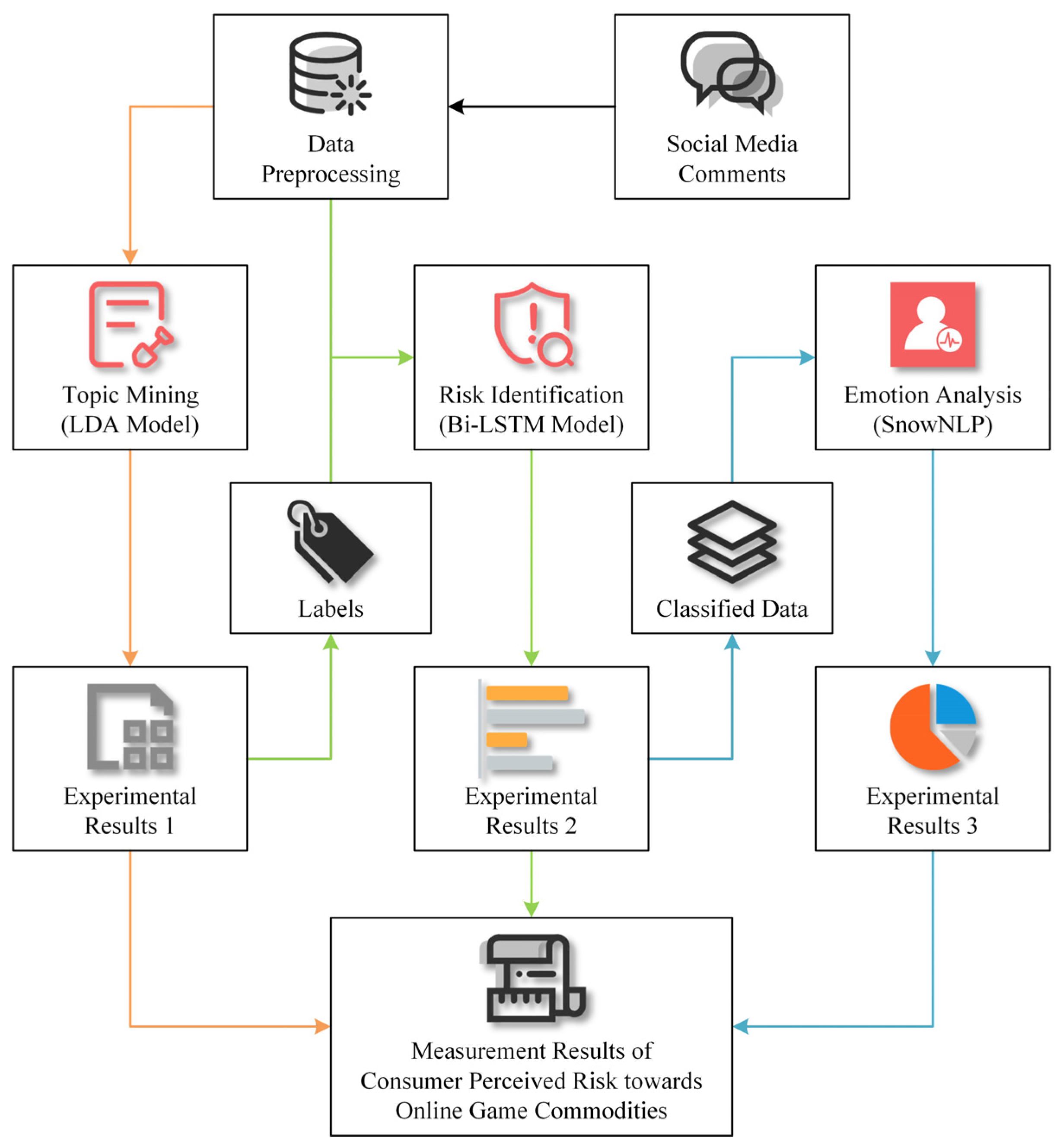 Sustainability 15 12798 g003