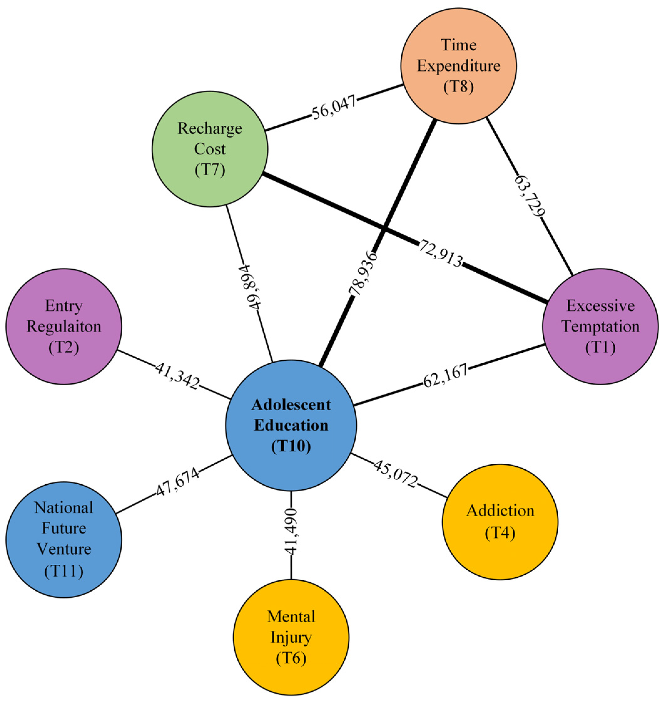 Sustainability 15 12798 g006
