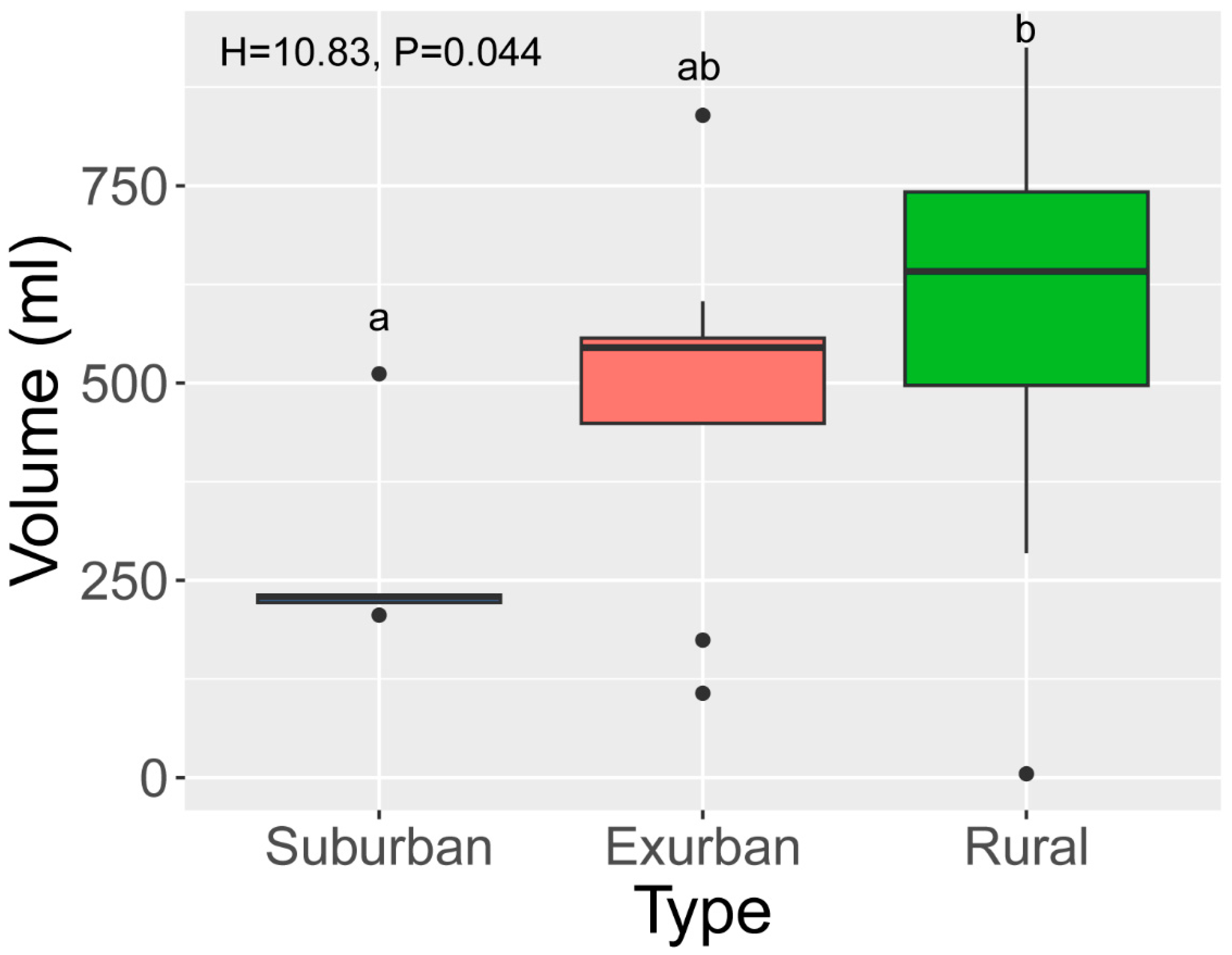 Sustainability 15 12802 g002