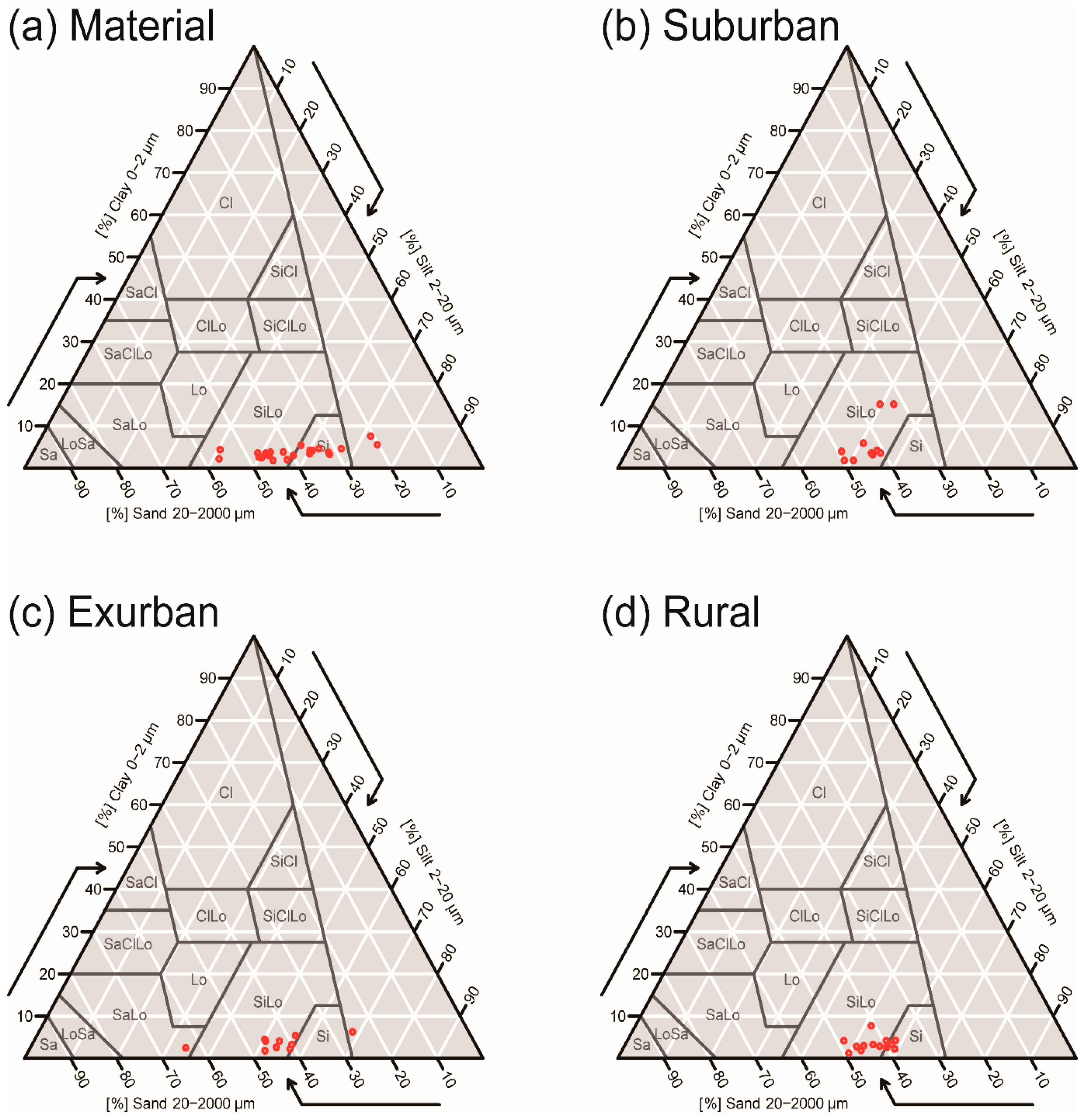 Sustainability 15 12802 g003