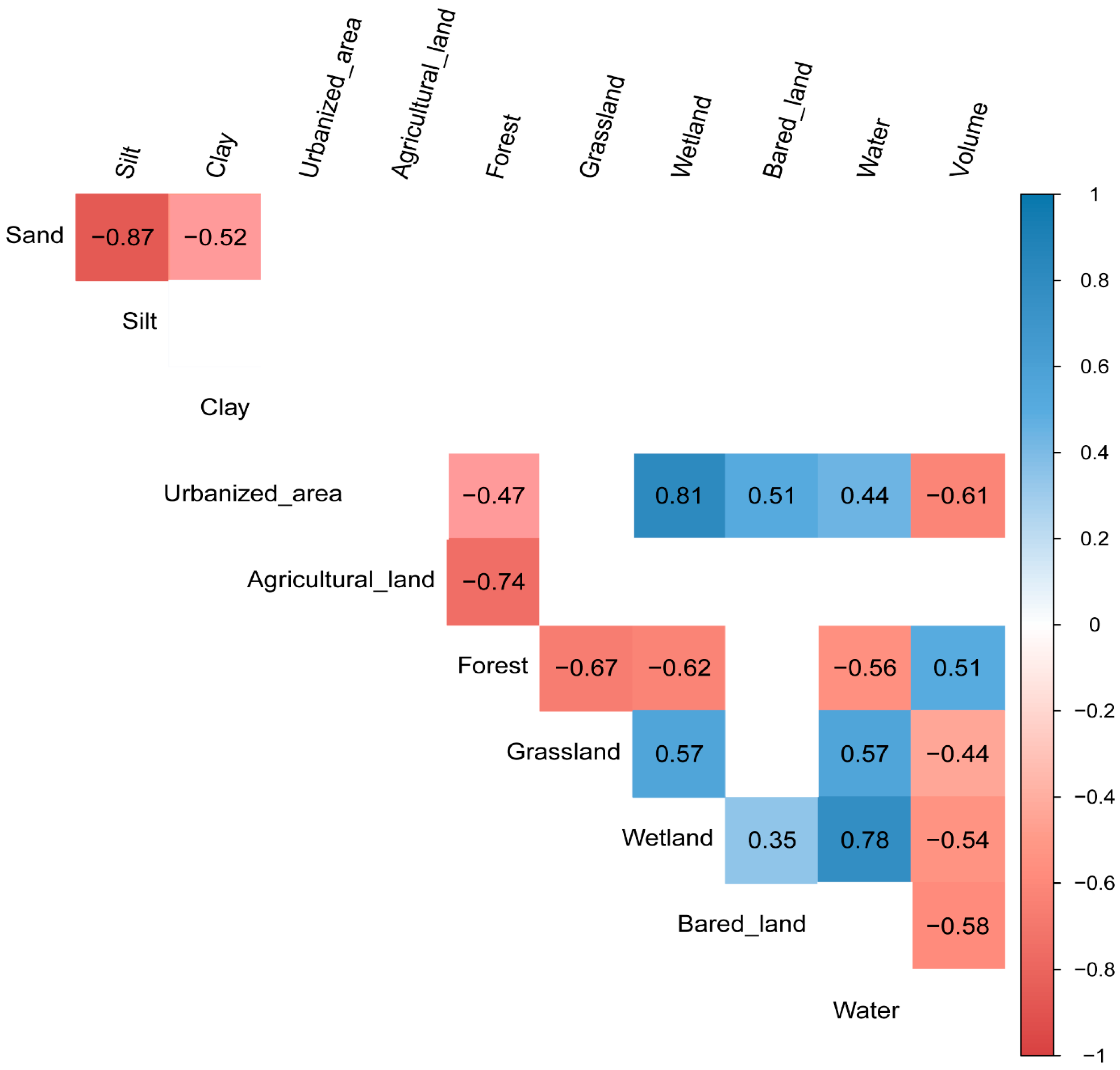 Sustainability 15 12802 g005