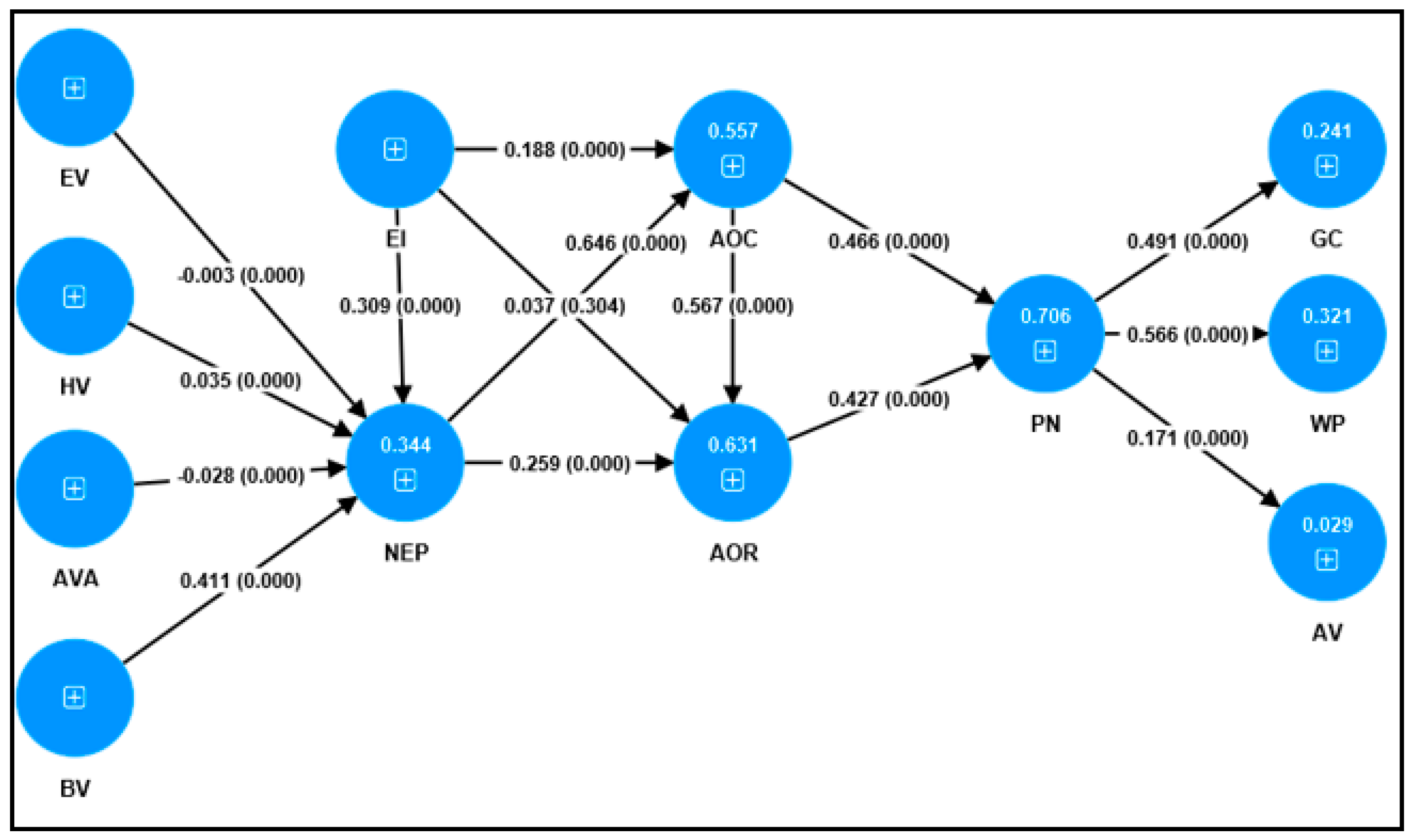 Sustainability 15 12803 g003