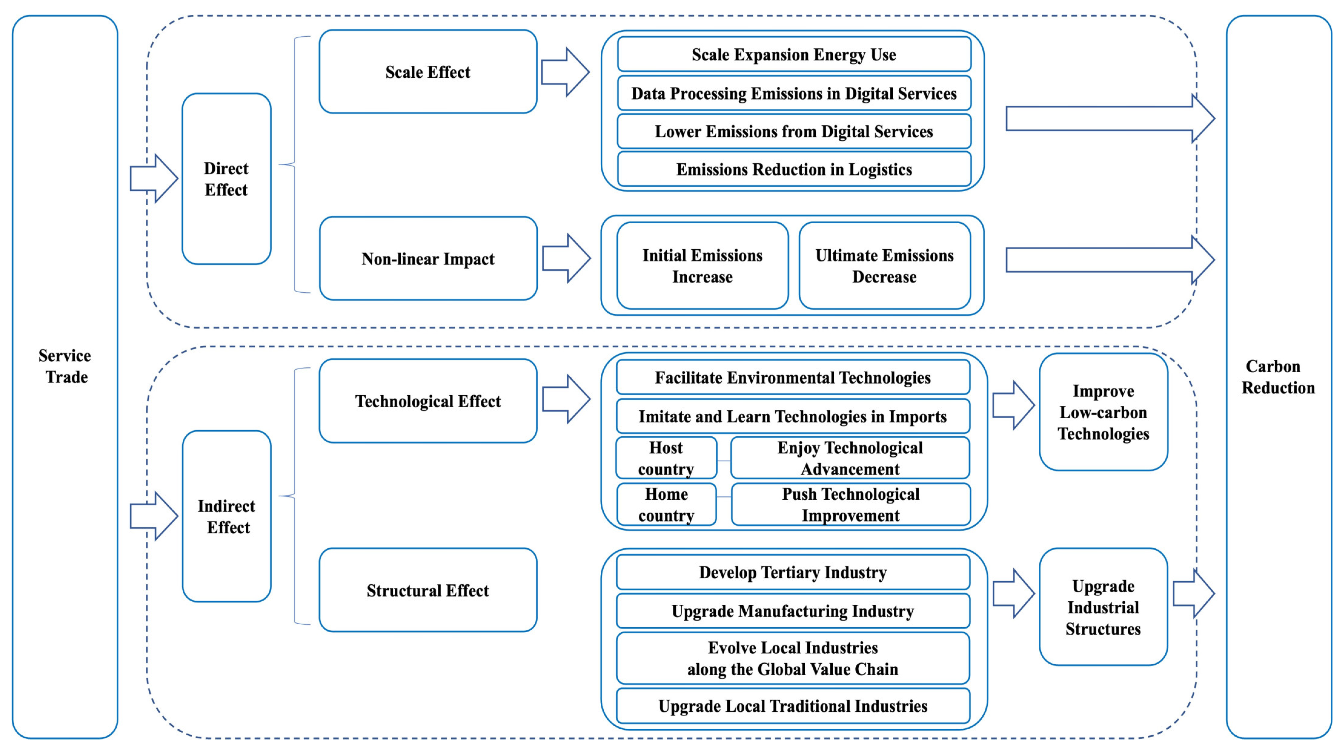 Sustainability 15 12807 g002