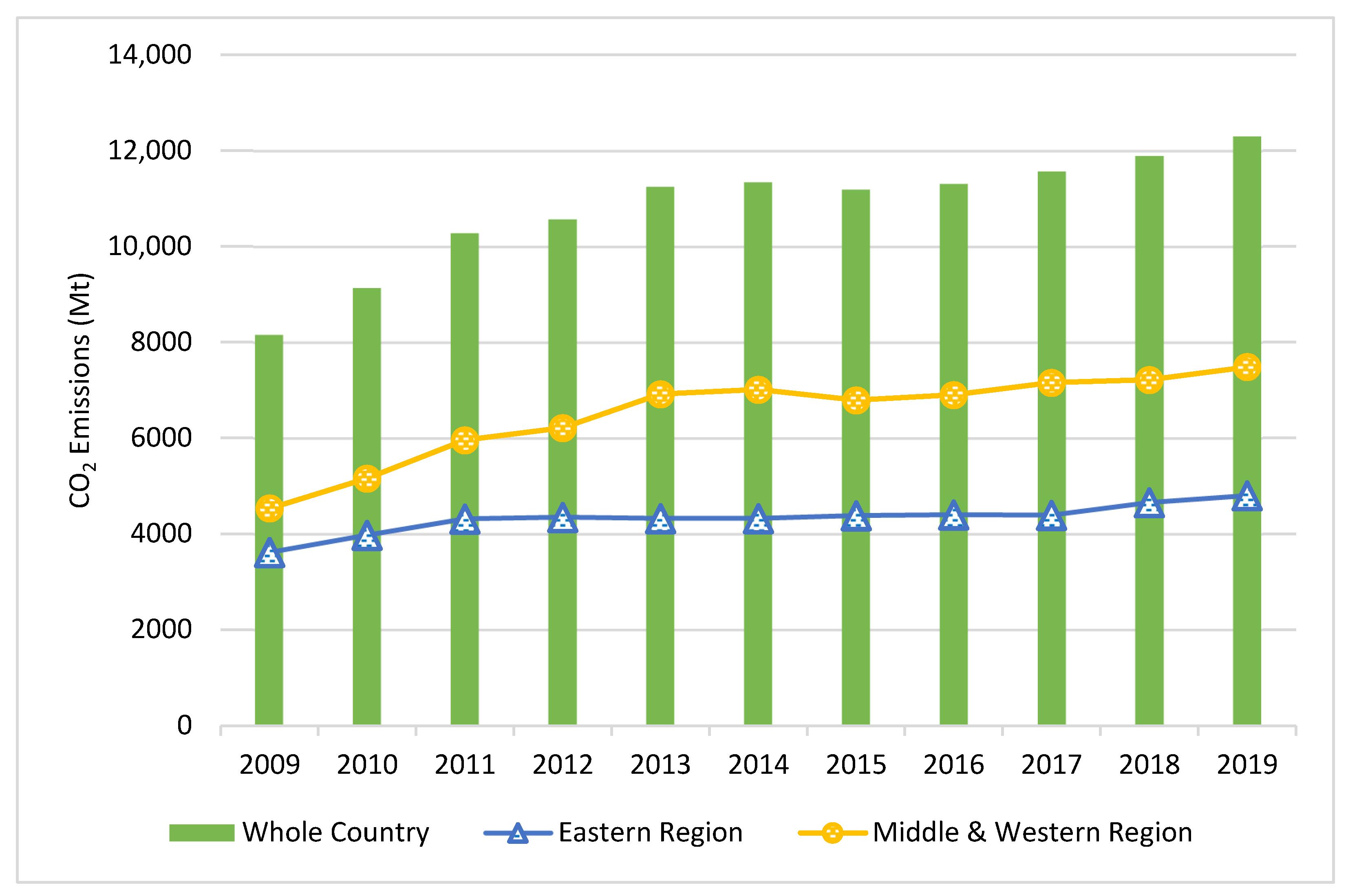 Sustainability 15 12807 g003