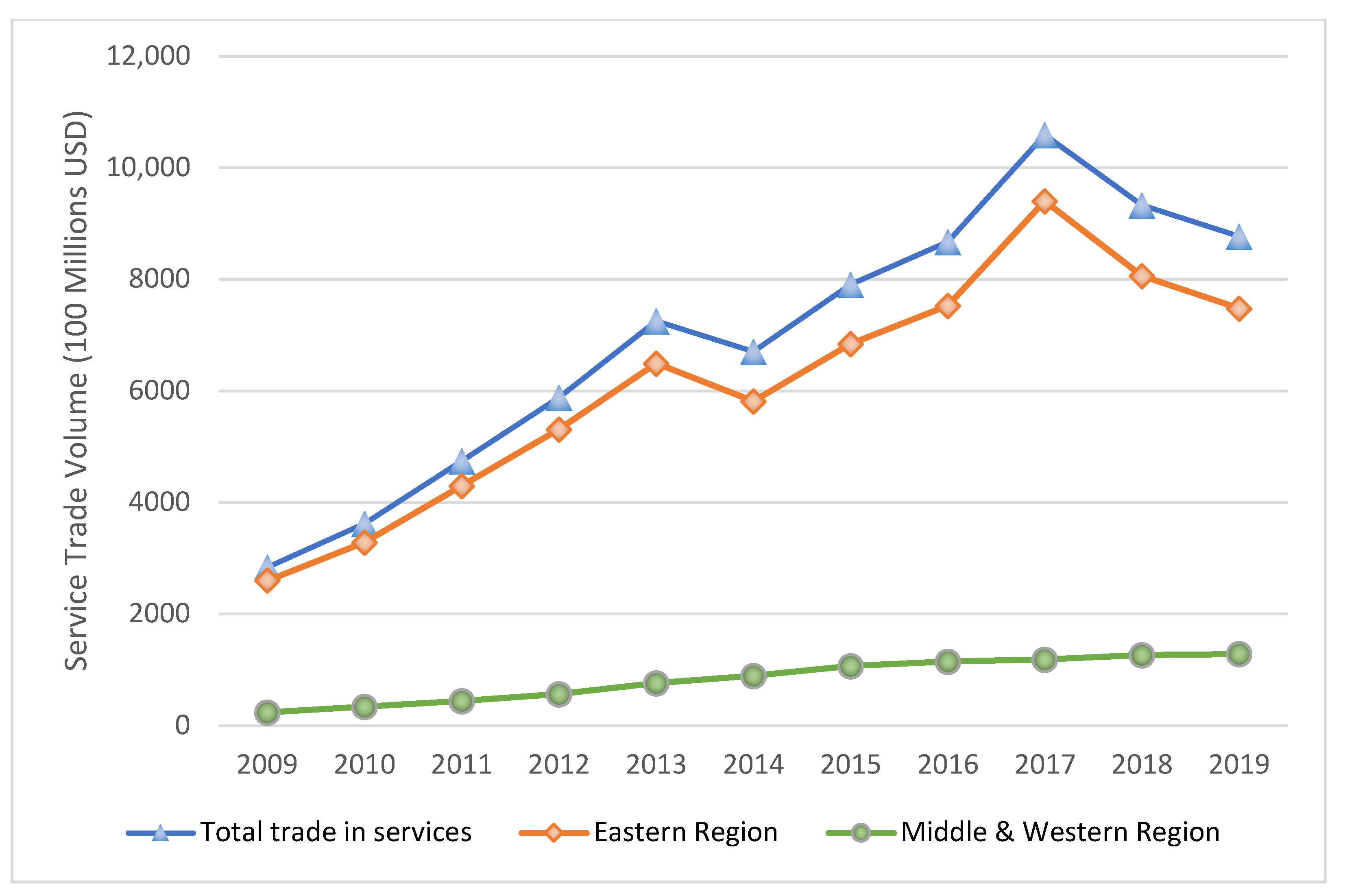 Sustainability 15 12807 g004