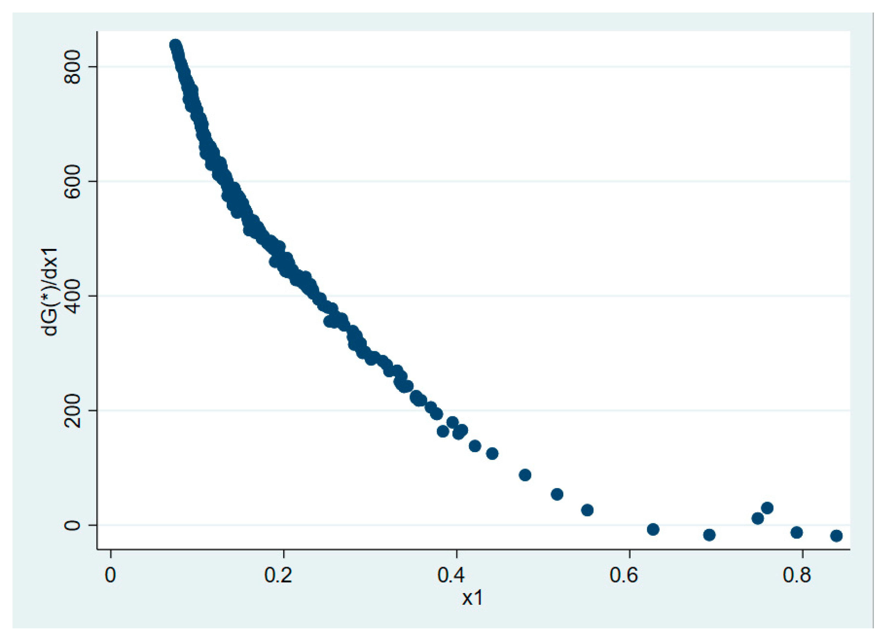 Sustainability 15 12808 g005