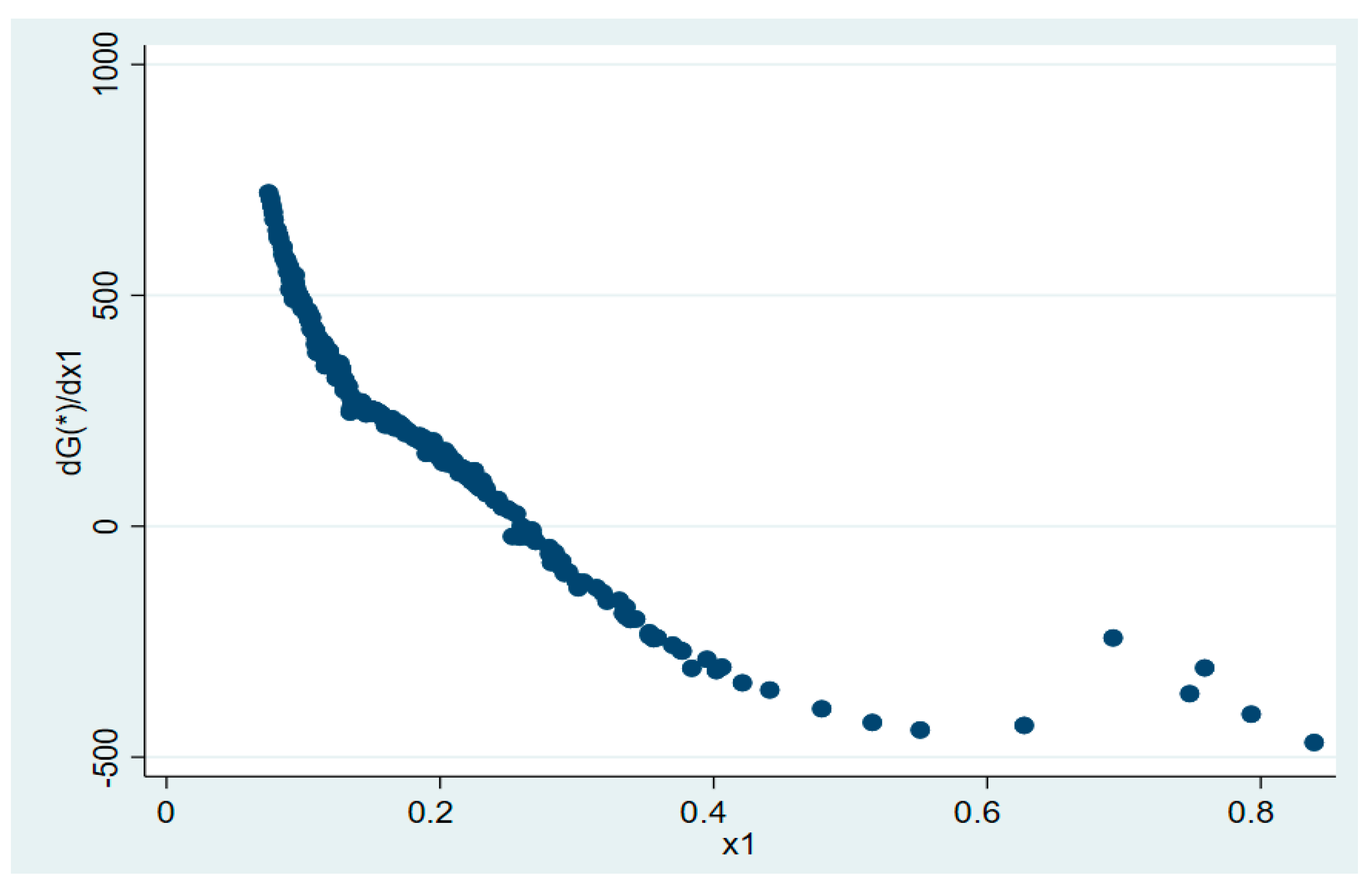 Sustainability 15 12808 g006