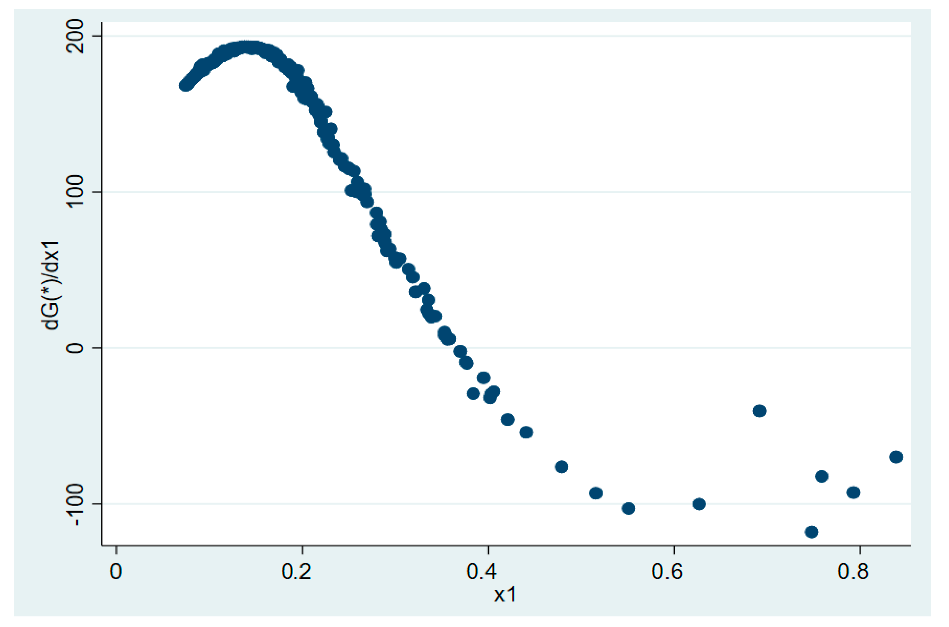 Sustainability 15 12808 g007