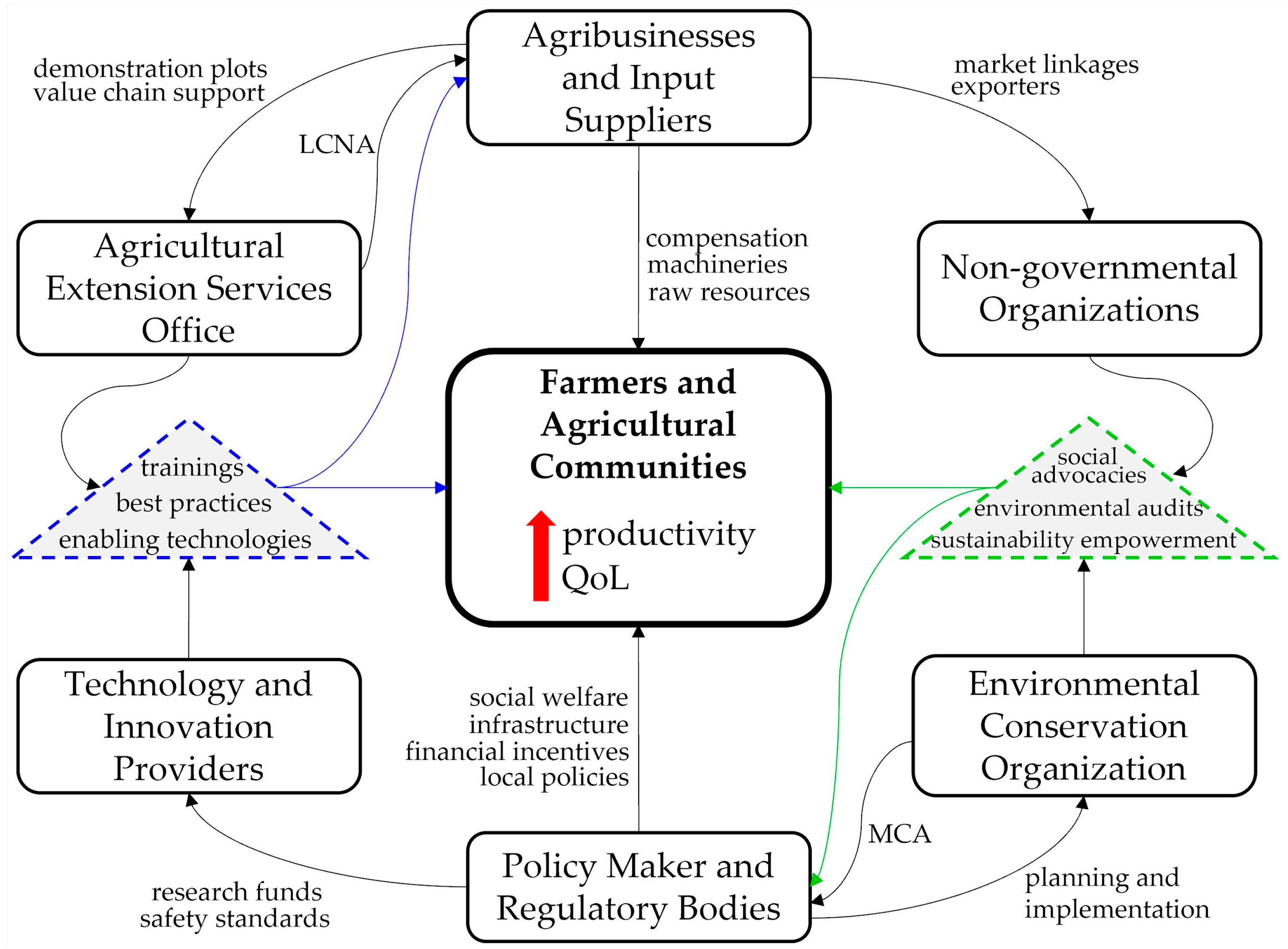 Sustainability 15 12809 g004