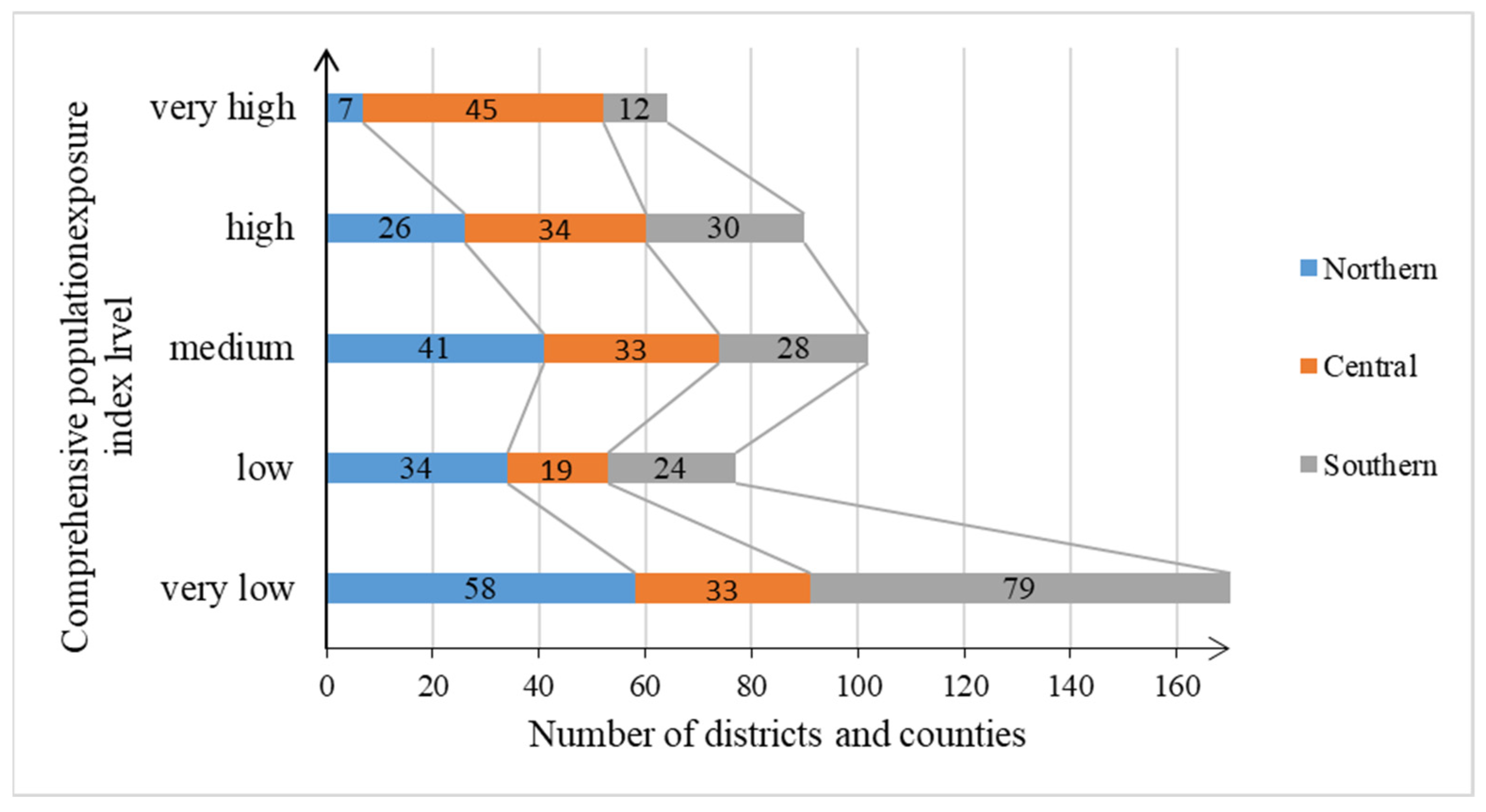Sustainability 15 12813 g006