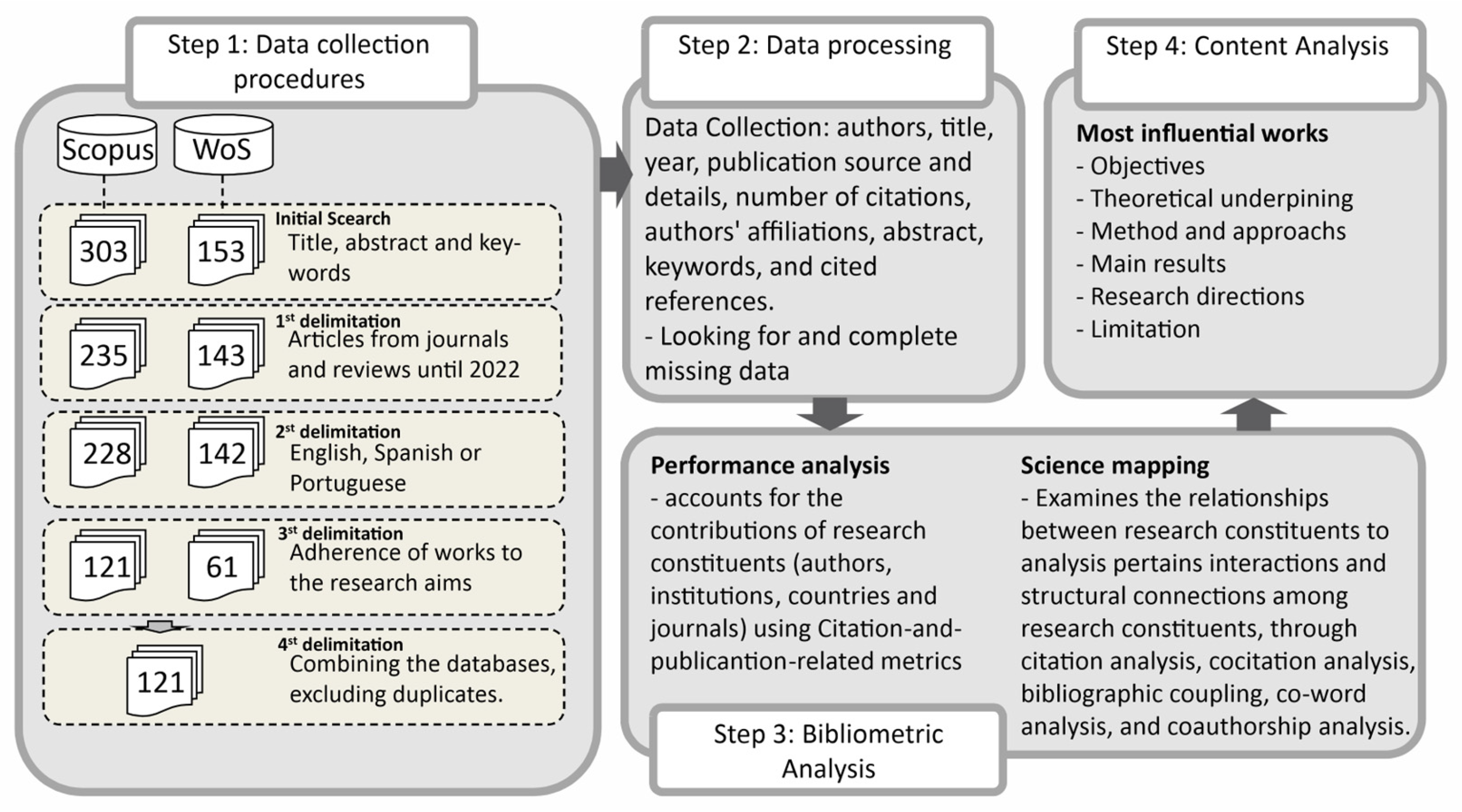 Sustainability 15 12814 g001 Sustainability 15 12814 g001