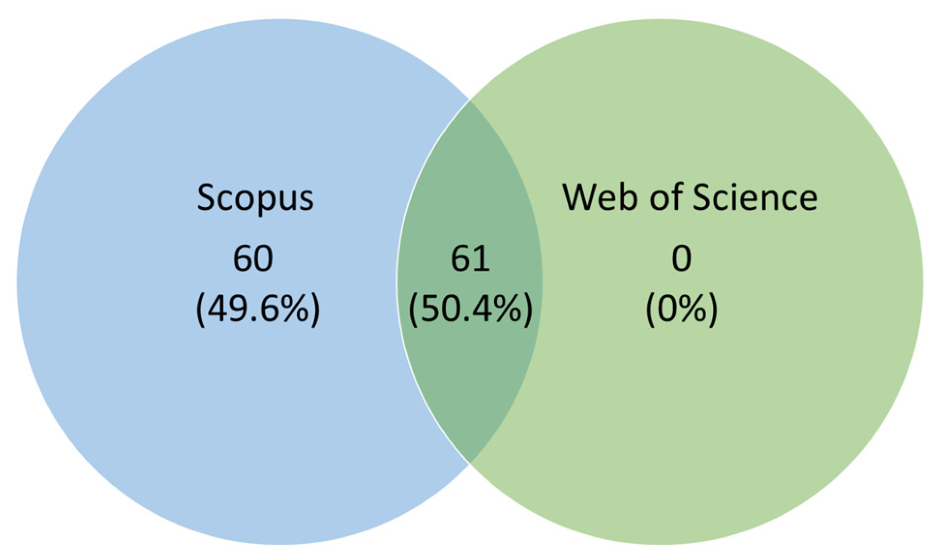 Sustainability 15 12814 g002 Sustainability 15 12814 g002