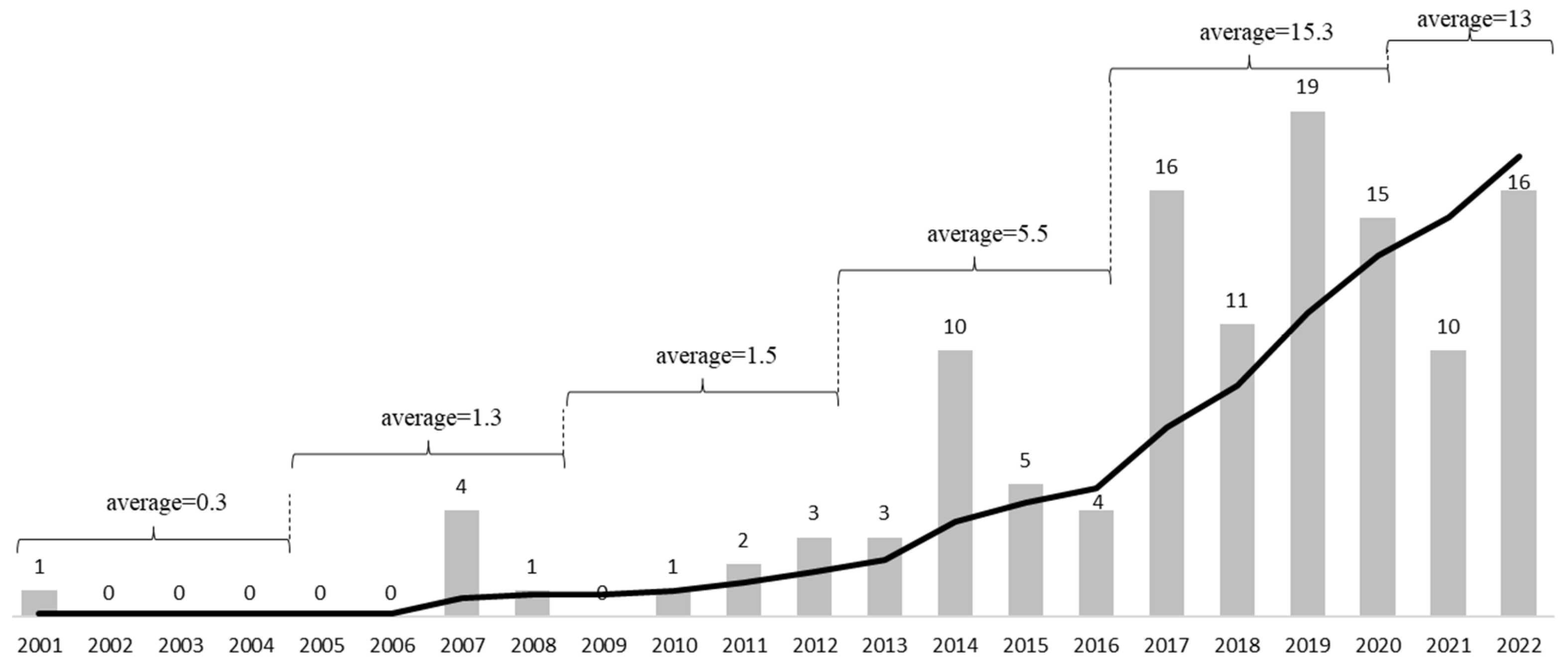 Sustainability 15 12814 g003 Sustainability 15 12814 g003