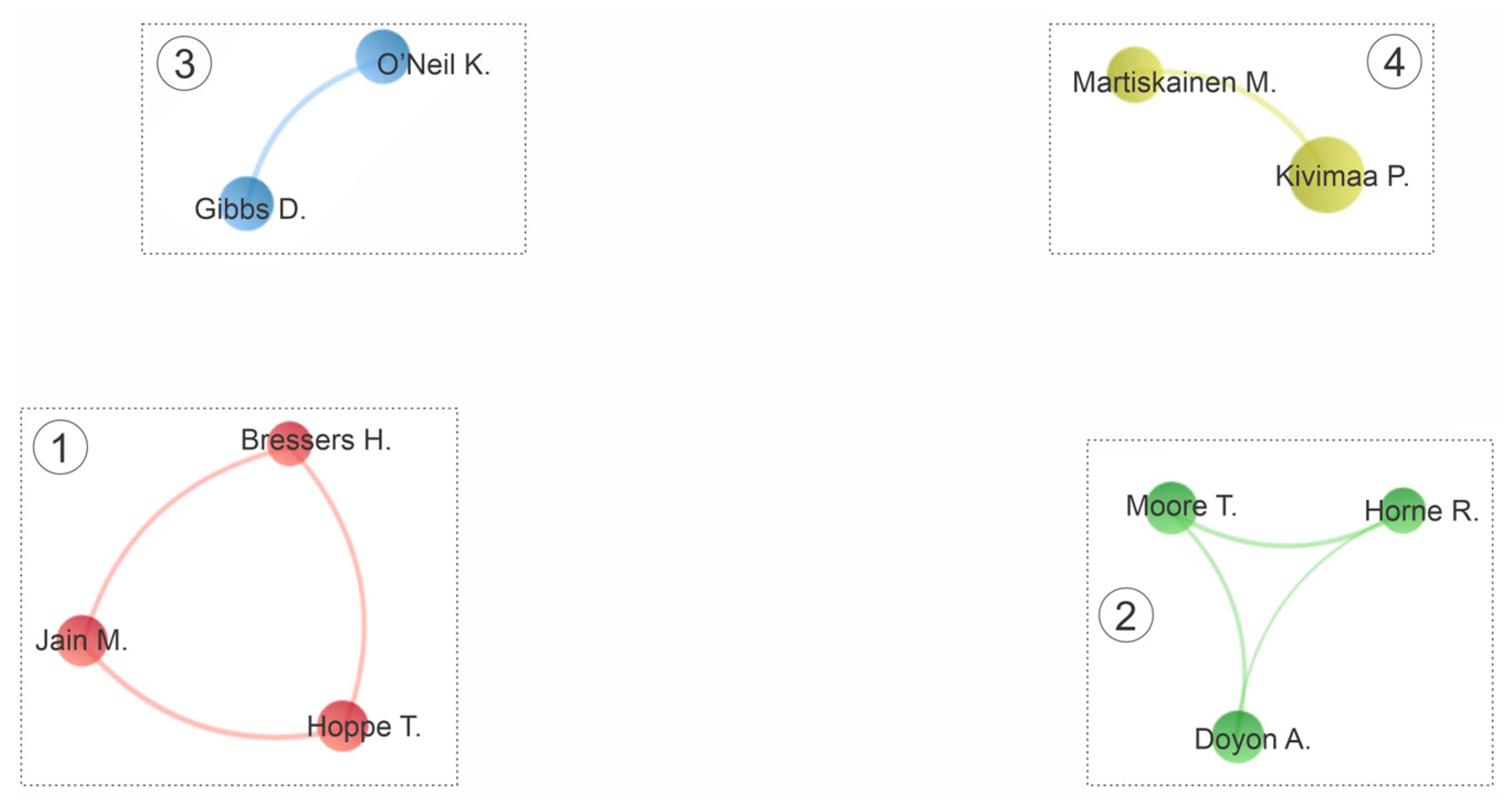 Sustainability 15 12814 g005 Sustainability 15 12814 g005