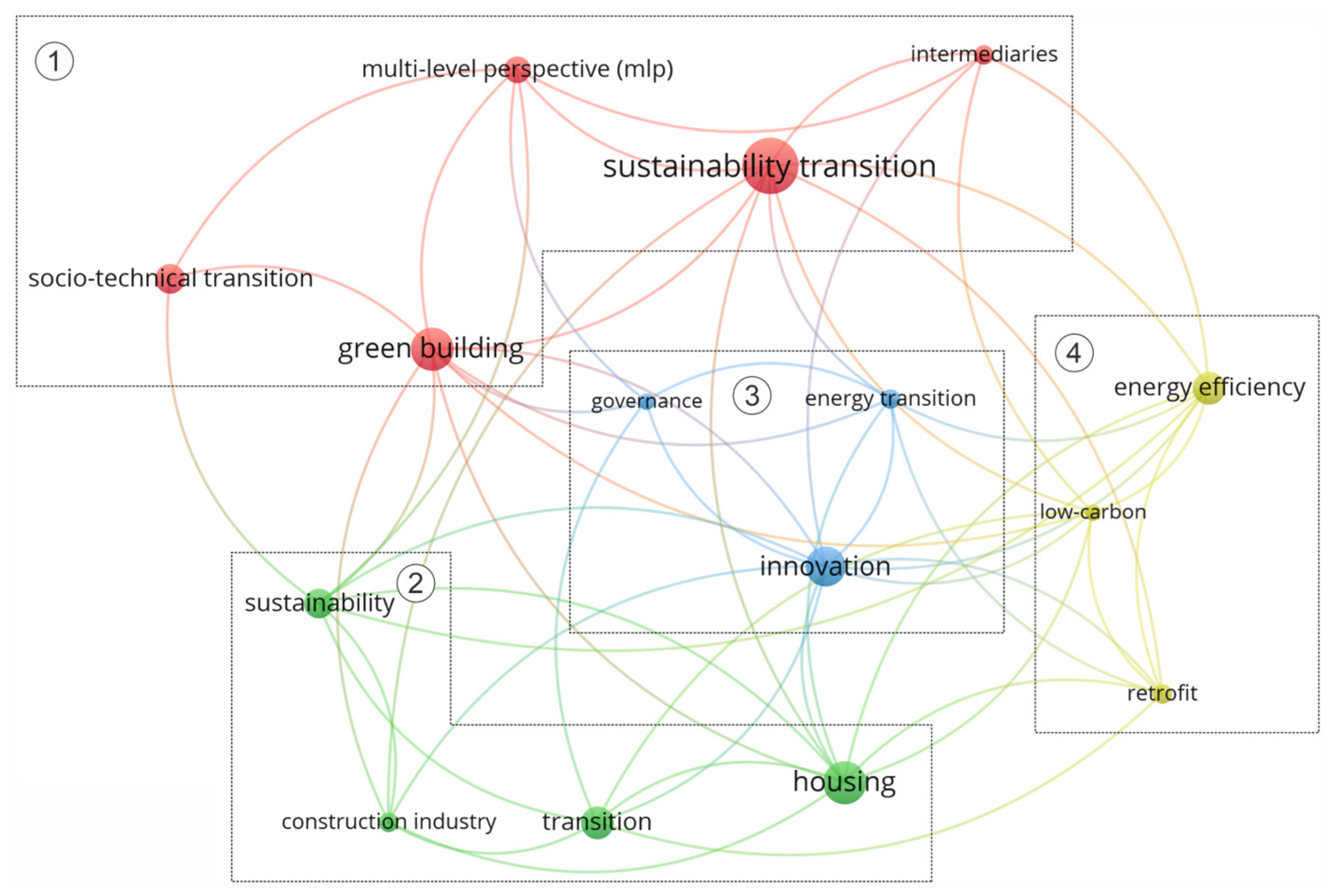 Sustainability 15 12814 g008 Sustainability 15 12814 g008