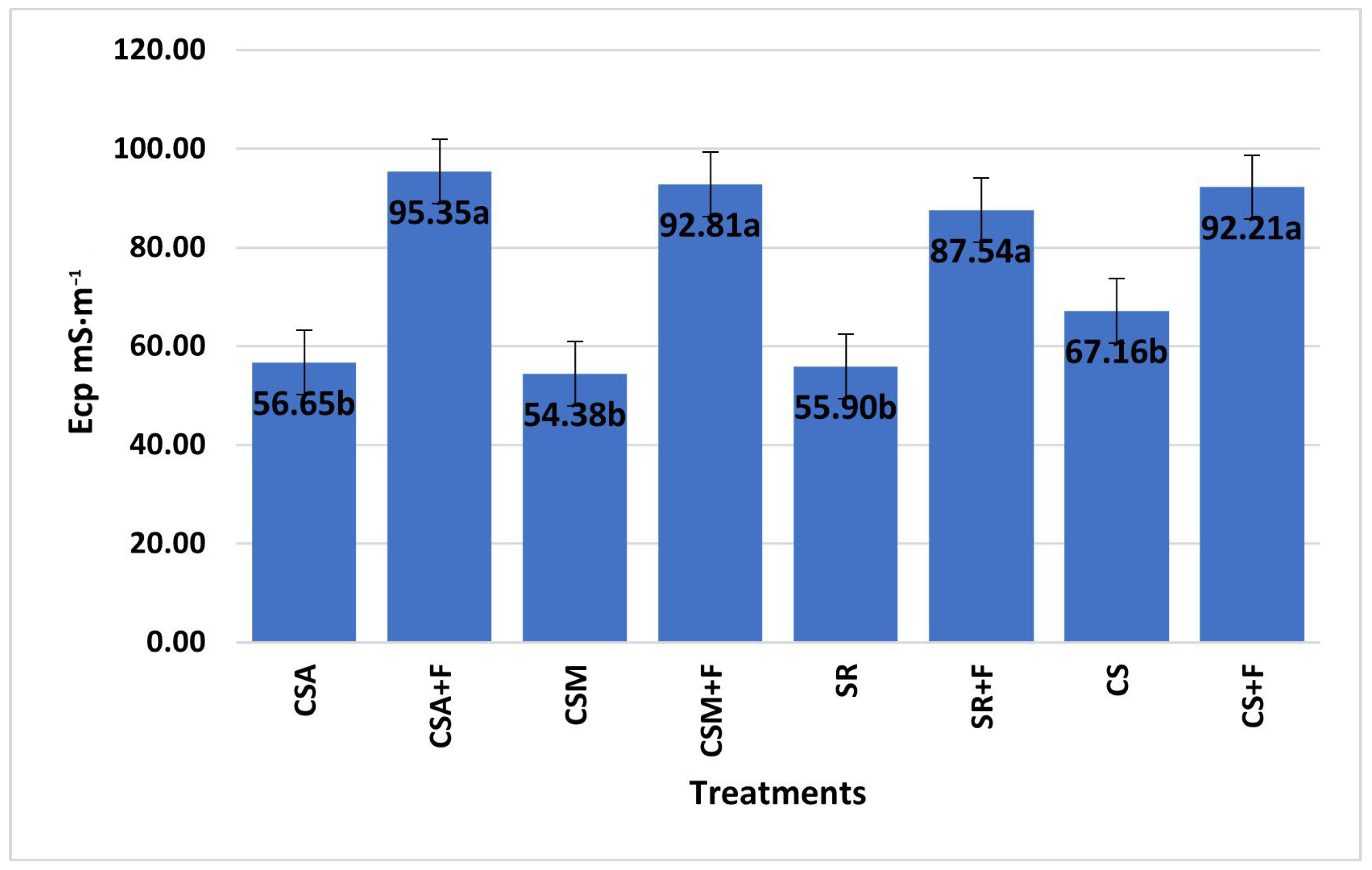 Sustainability 15 12816 g004
