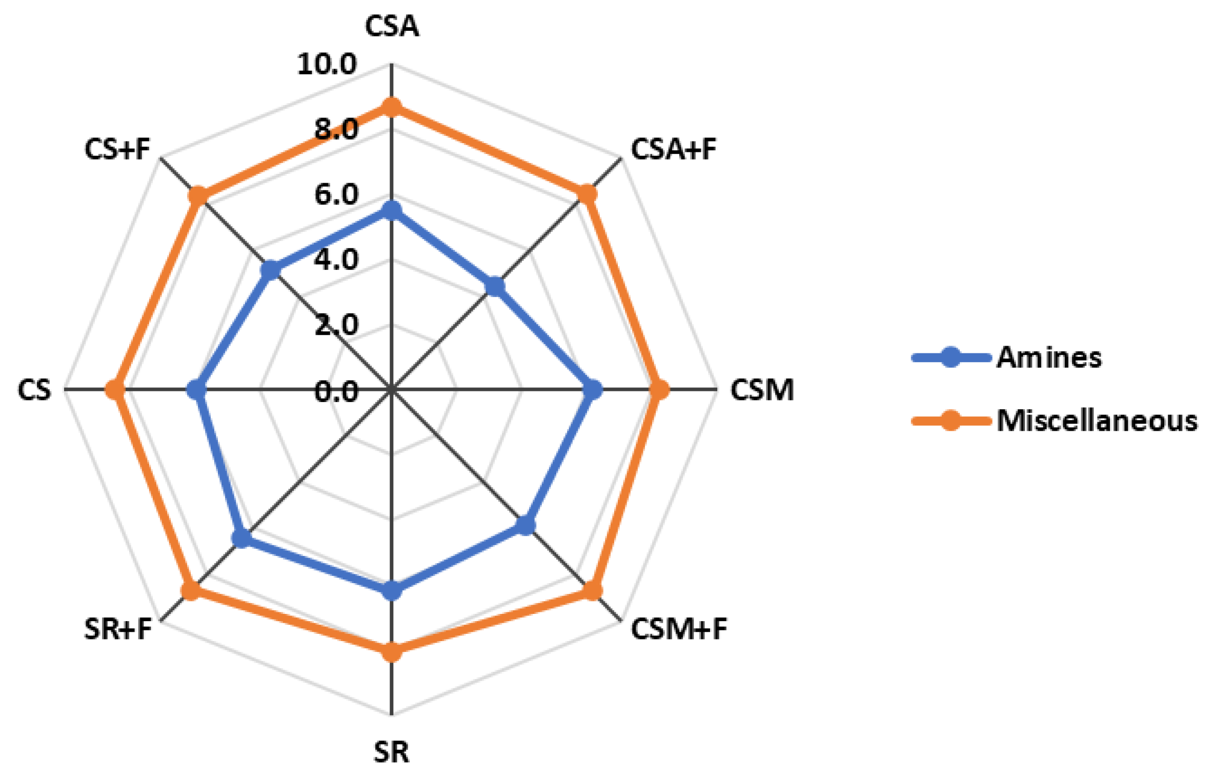 Sustainability 15 12816 g013