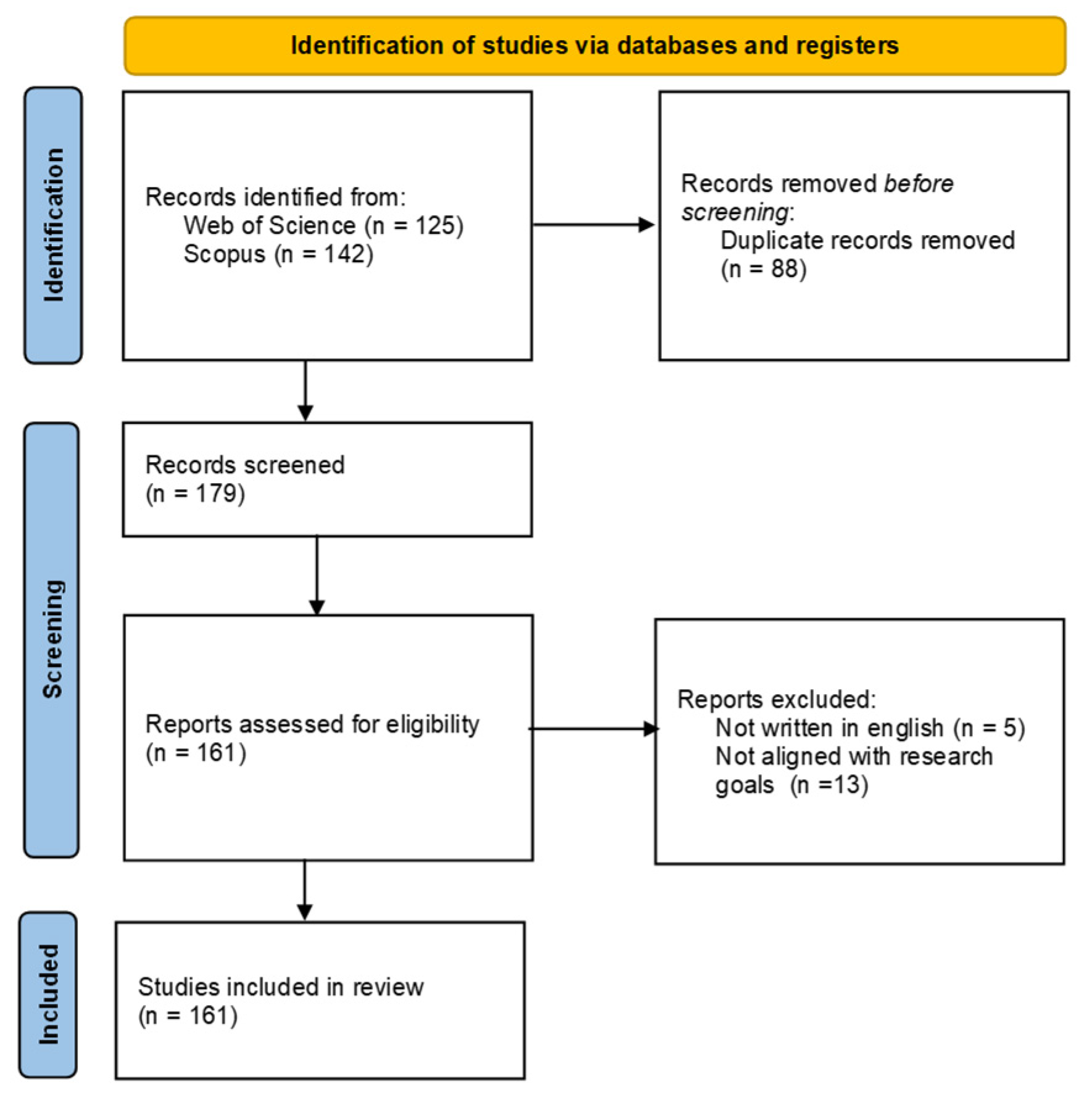Sustainability 15 12817 g002 Sustainability 15 12817 g002
