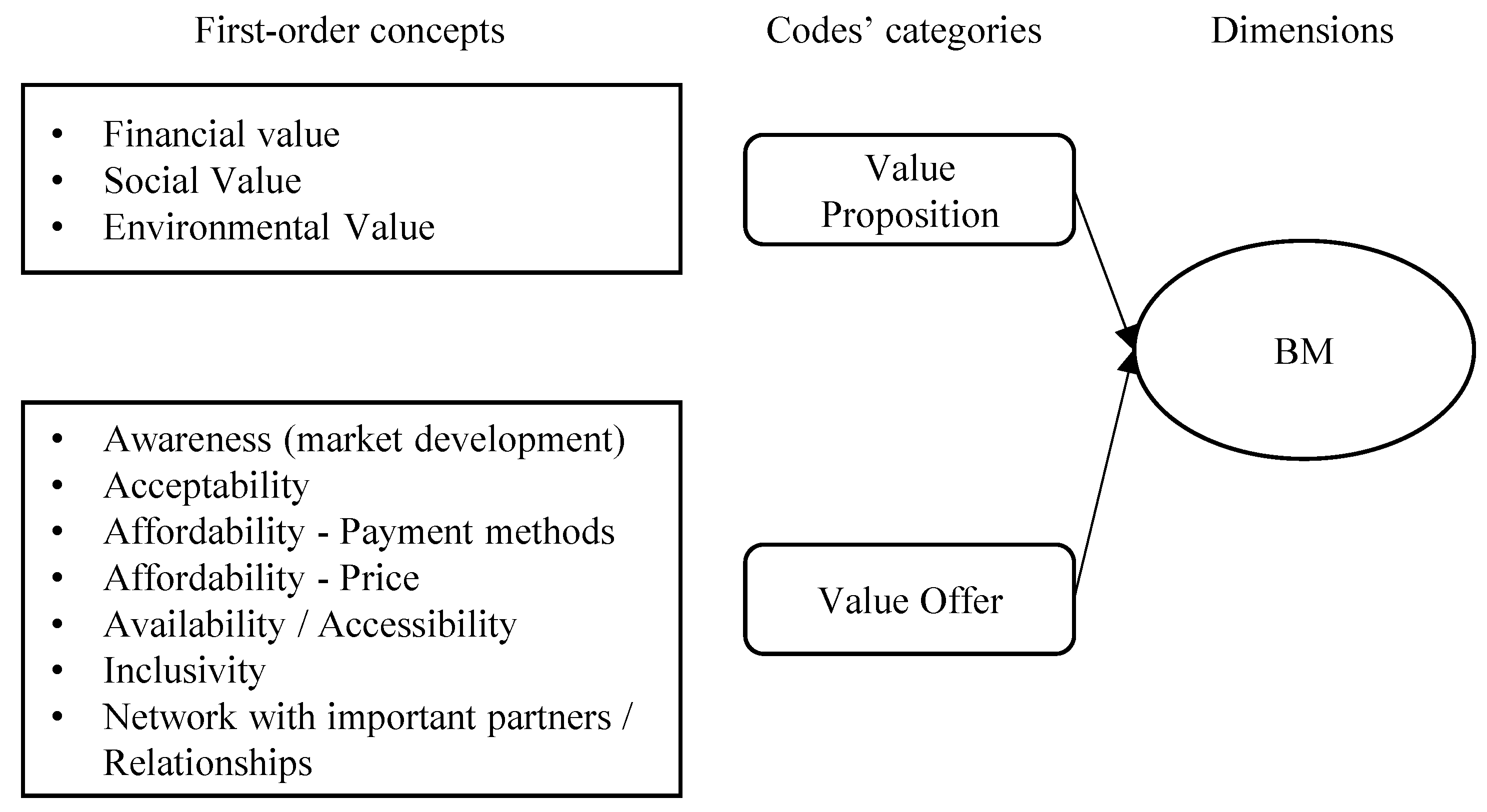 Sustainability 15 12817 g003 Sustainability 15 12817 g003