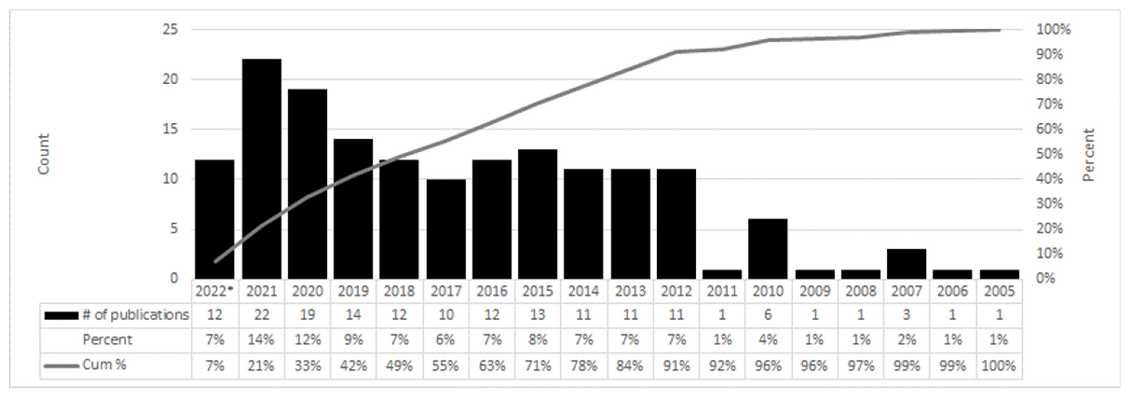 Sustainability 15 12817 g004 Sustainability 15 12817 g004