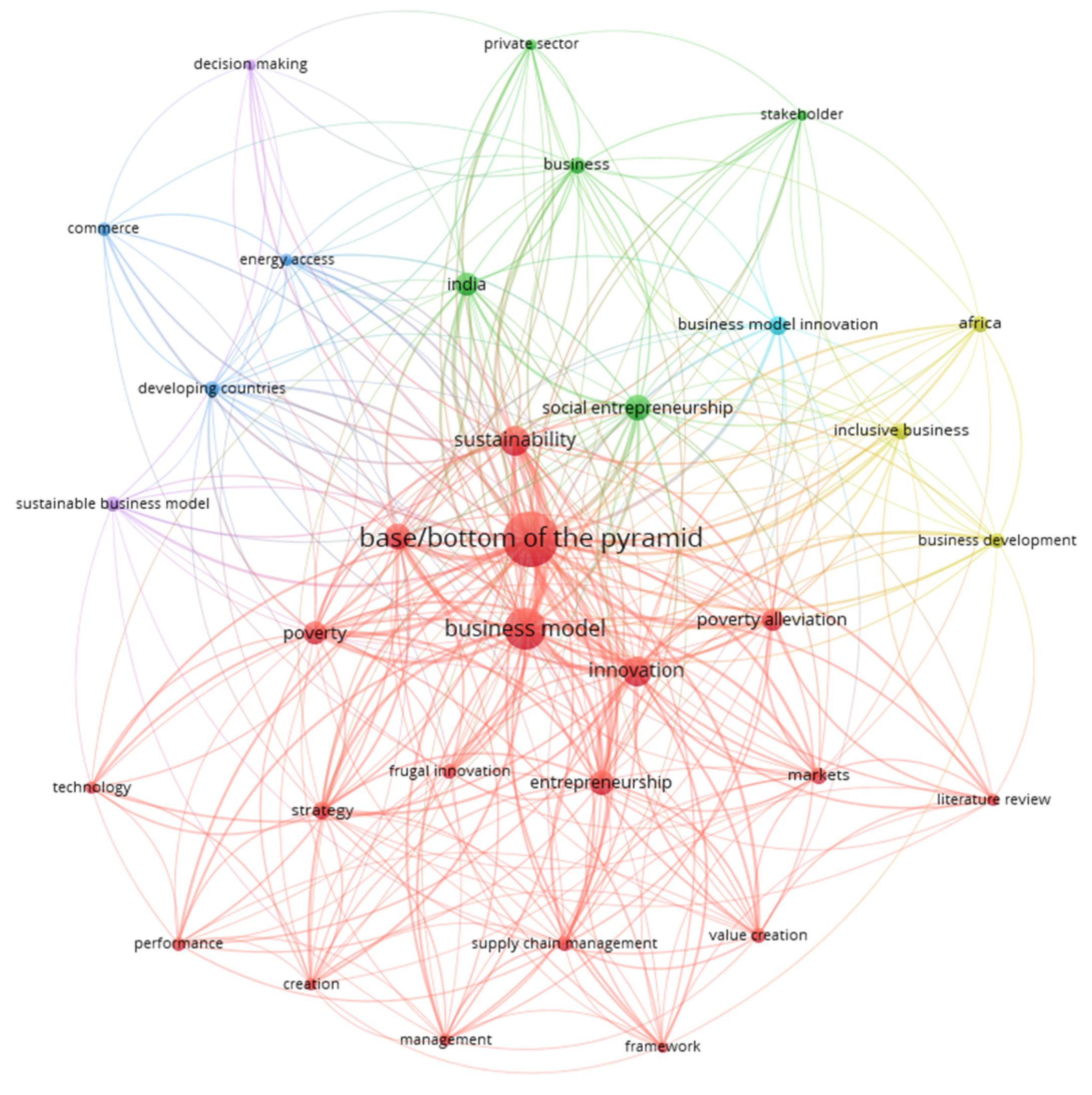 Sustainability 15 12817 g005 Sustainability 15 12817 g005