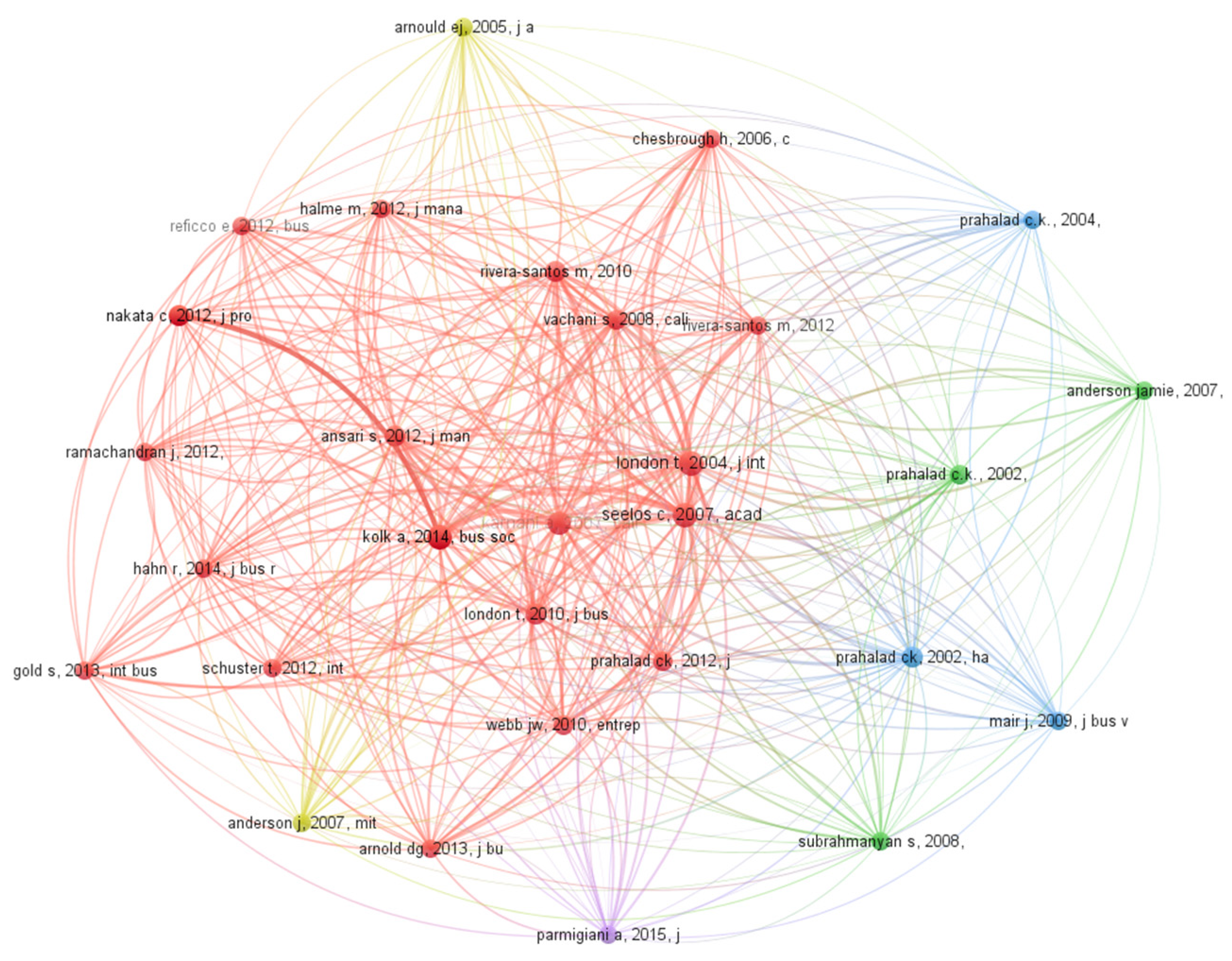 Sustainability 15 12817 g007 Sustainability 15 12817 g007