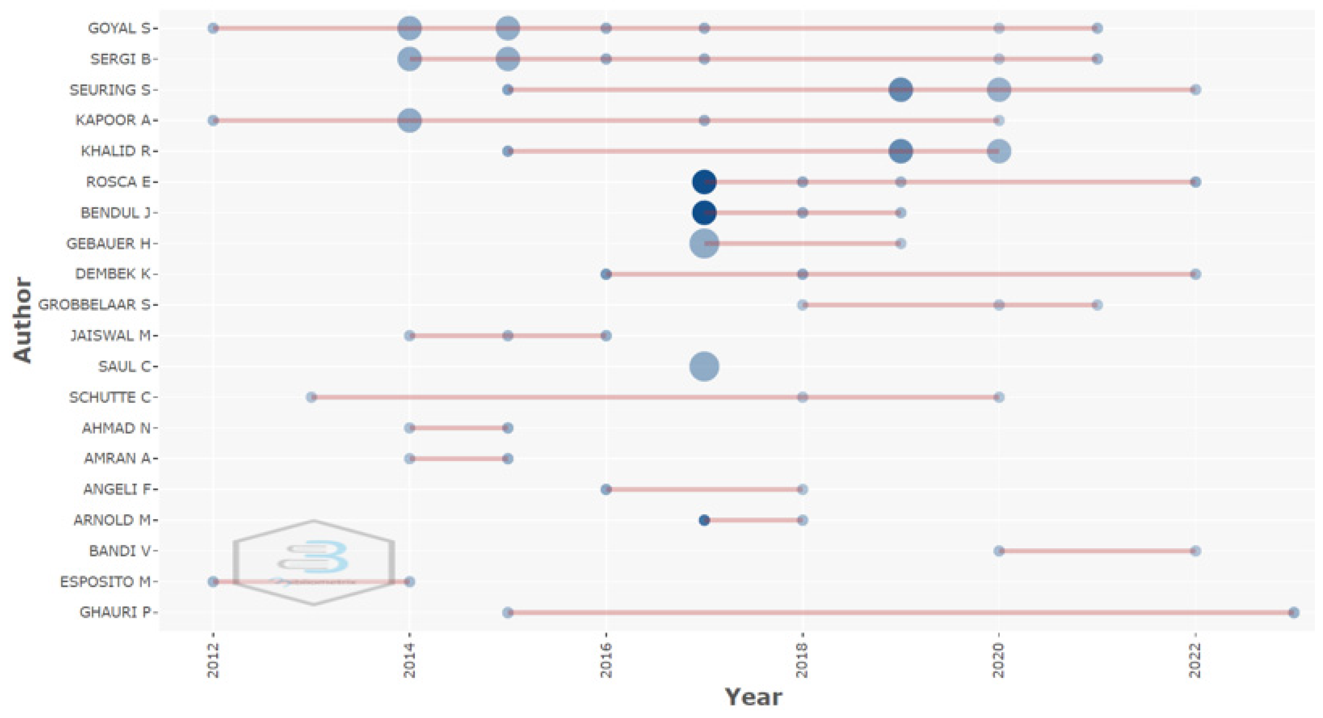 Sustainability 15 12817 g008 Sustainability 15 12817 g008