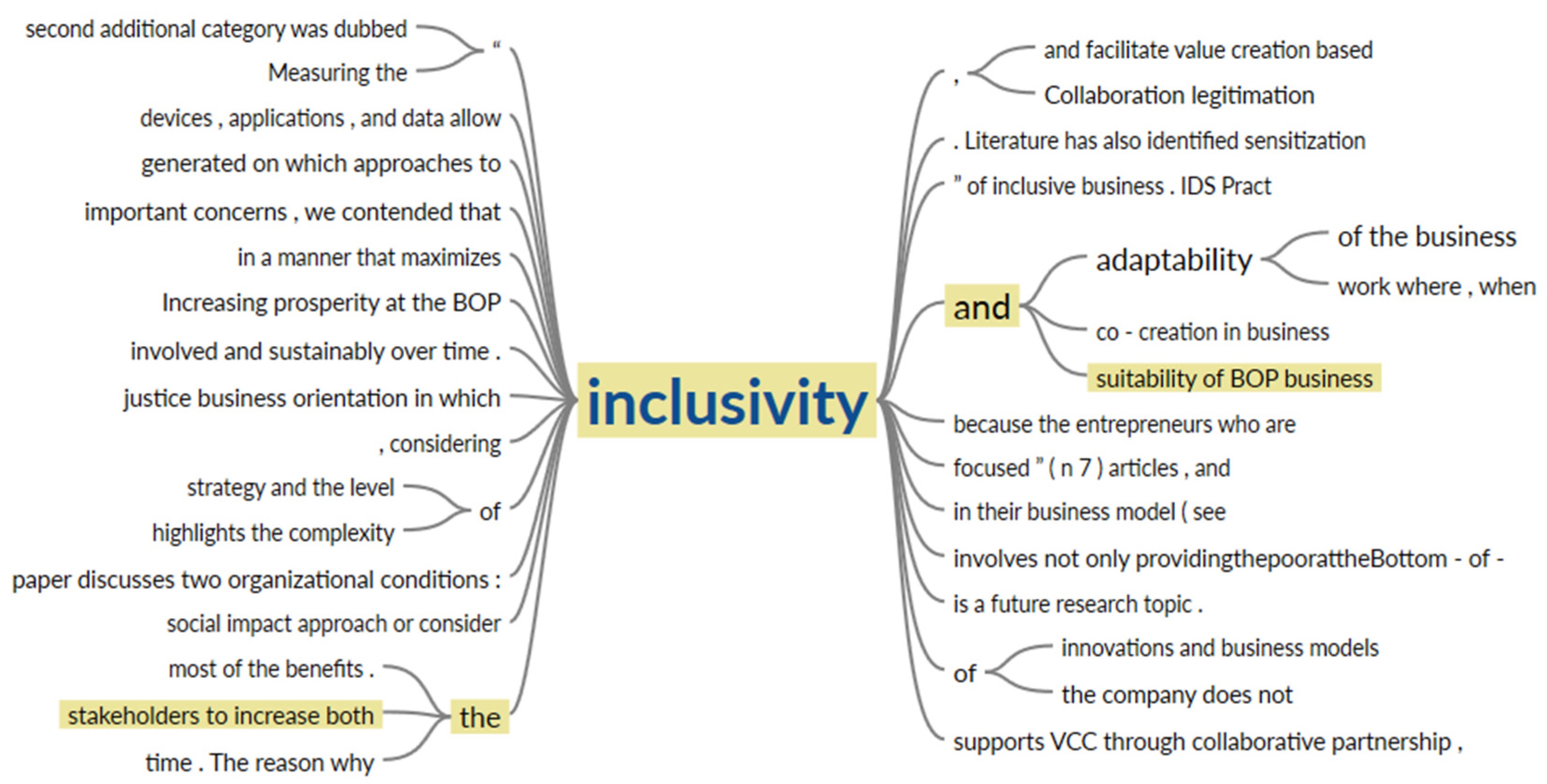 Sustainability 15 12817 g012 Sustainability 15 12817 g012