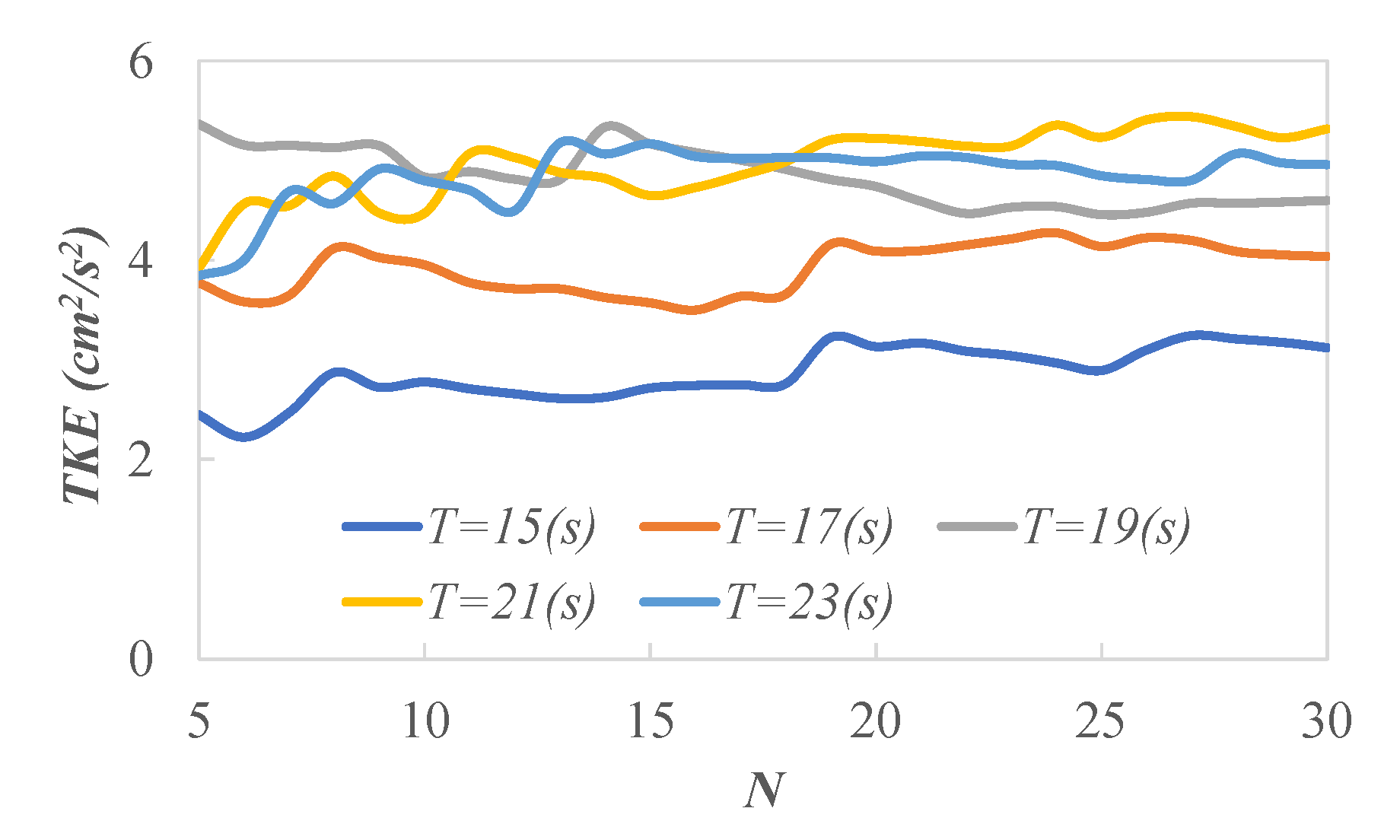 Sustainability 15 12821 g003