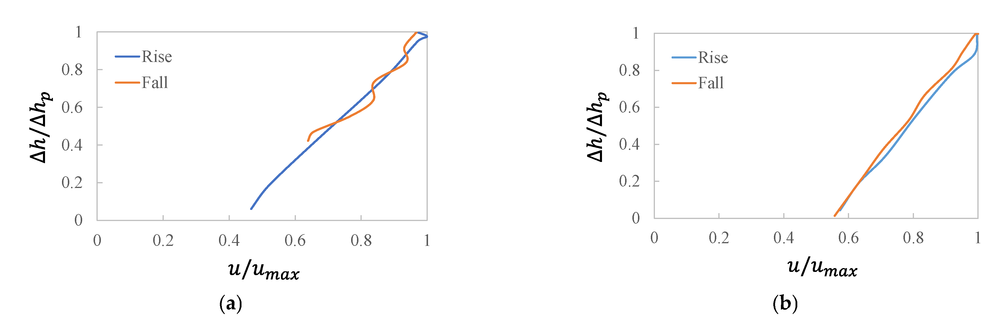 Sustainability 15 12821 g005