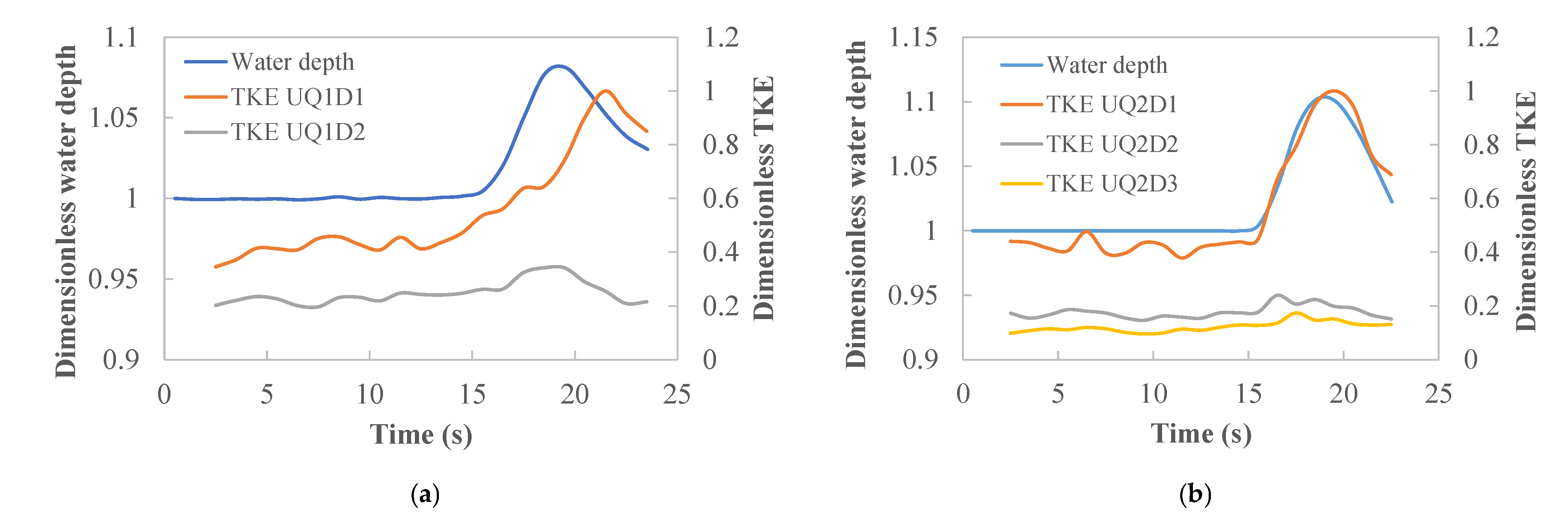 Sustainability 15 12821 g008