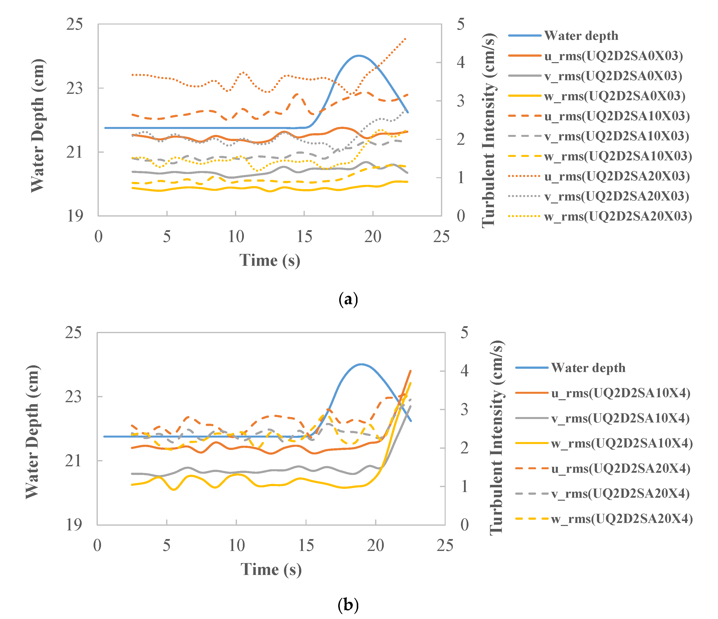 Sustainability 15 12821 g014