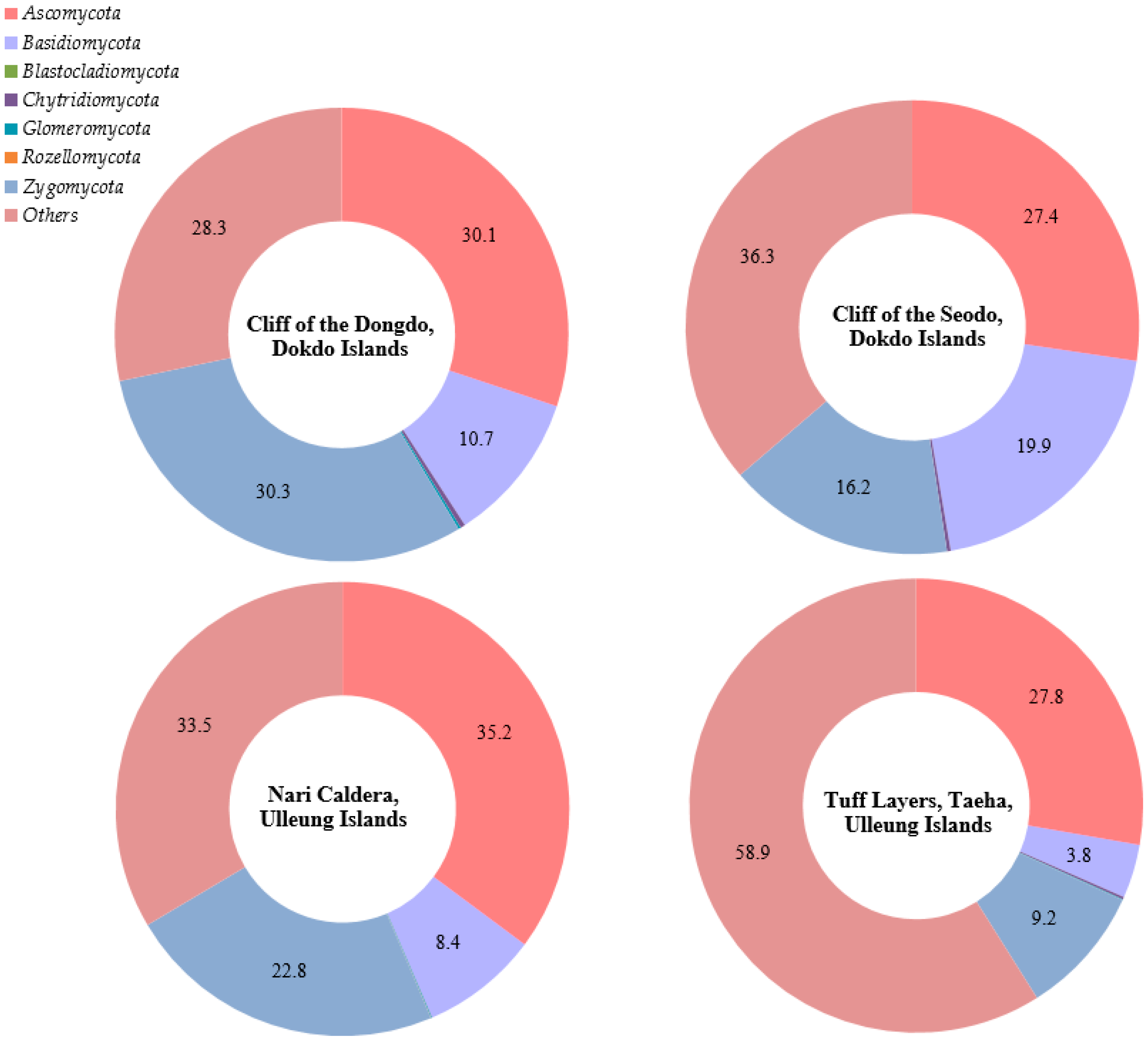 Sustainability 15 12824 g004 Sustainability 15 12824 g004