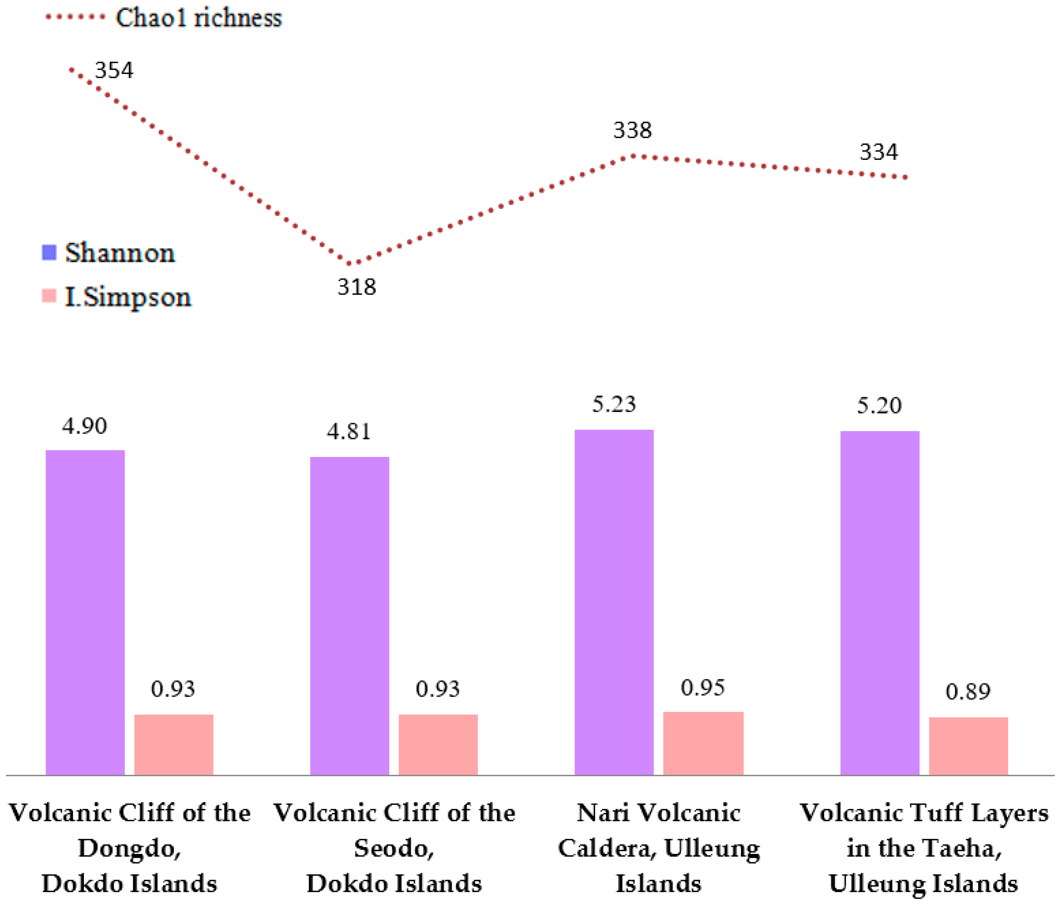 Sustainability 15 12824 g005 Sustainability 15 12824 g005