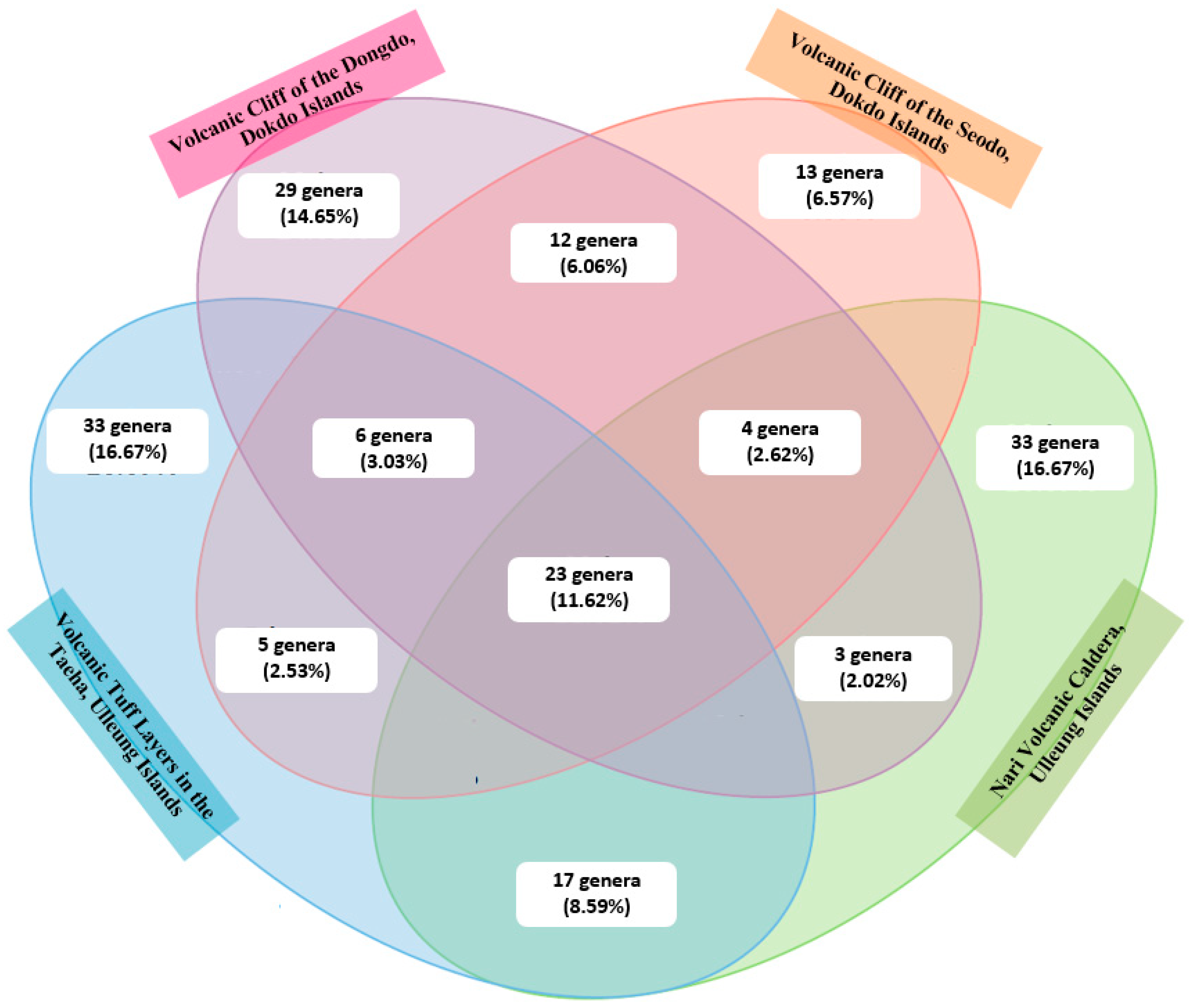 Sustainability 15 12824 g006 Sustainability 15 12824 g006