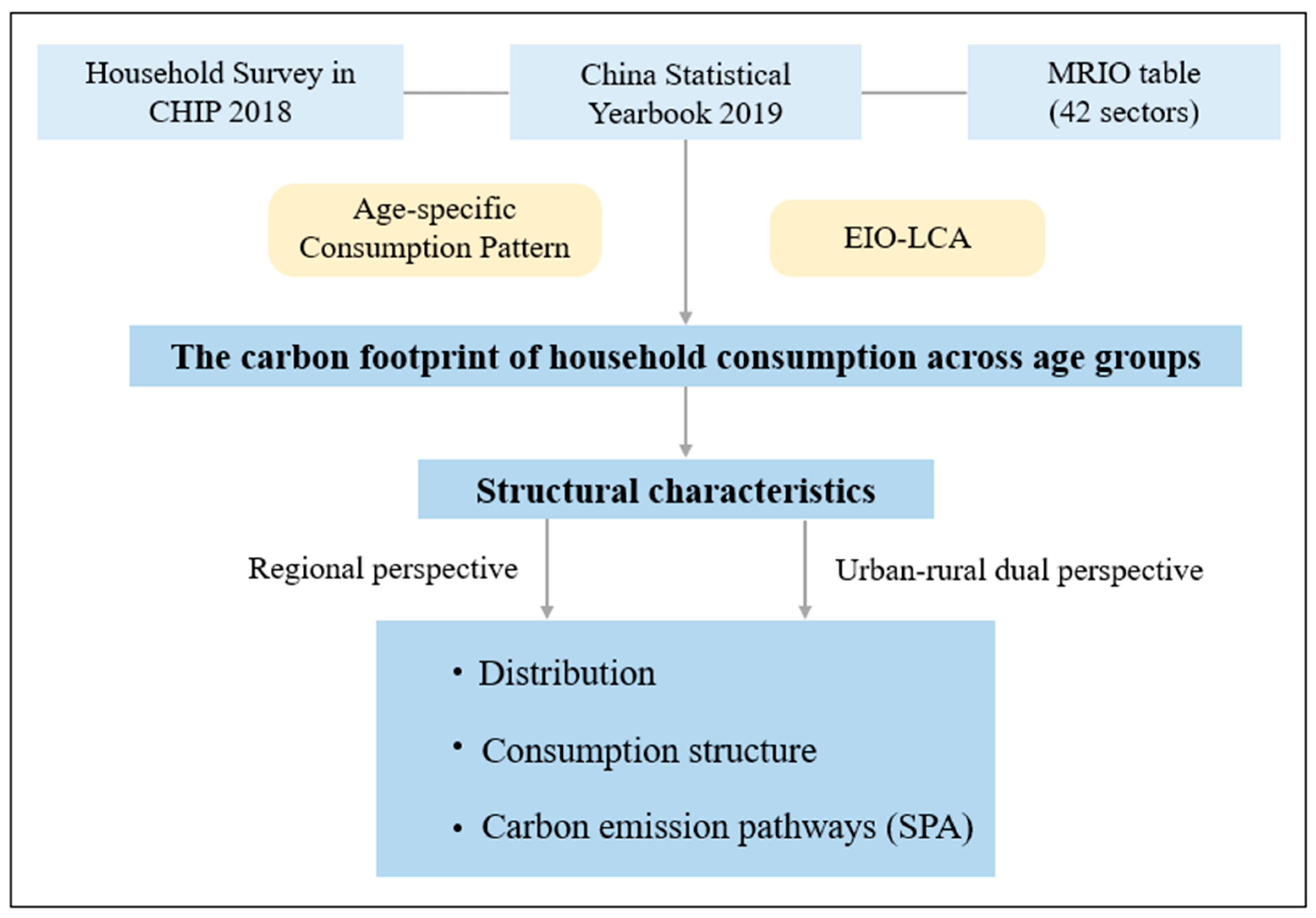 Sustainability 15 12825 g001