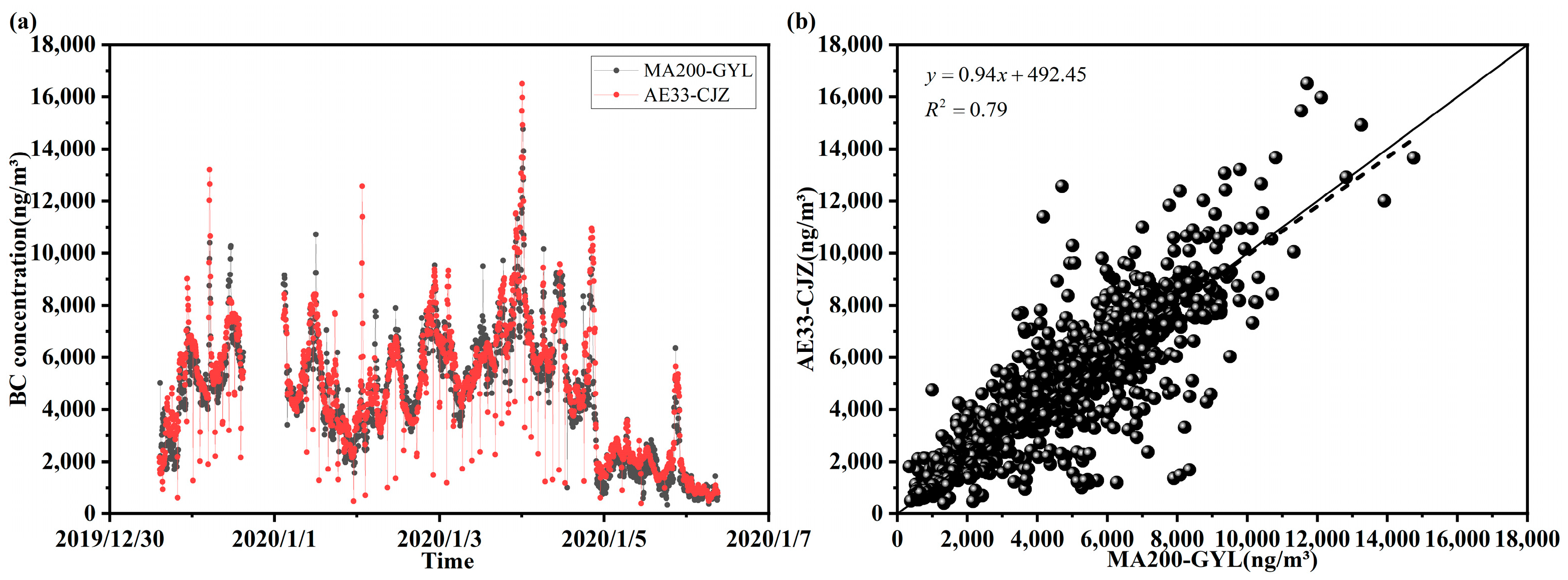 Land Use Regression Models for Particle Number Concentration Land Use Regression Models for Particle Number Concentration