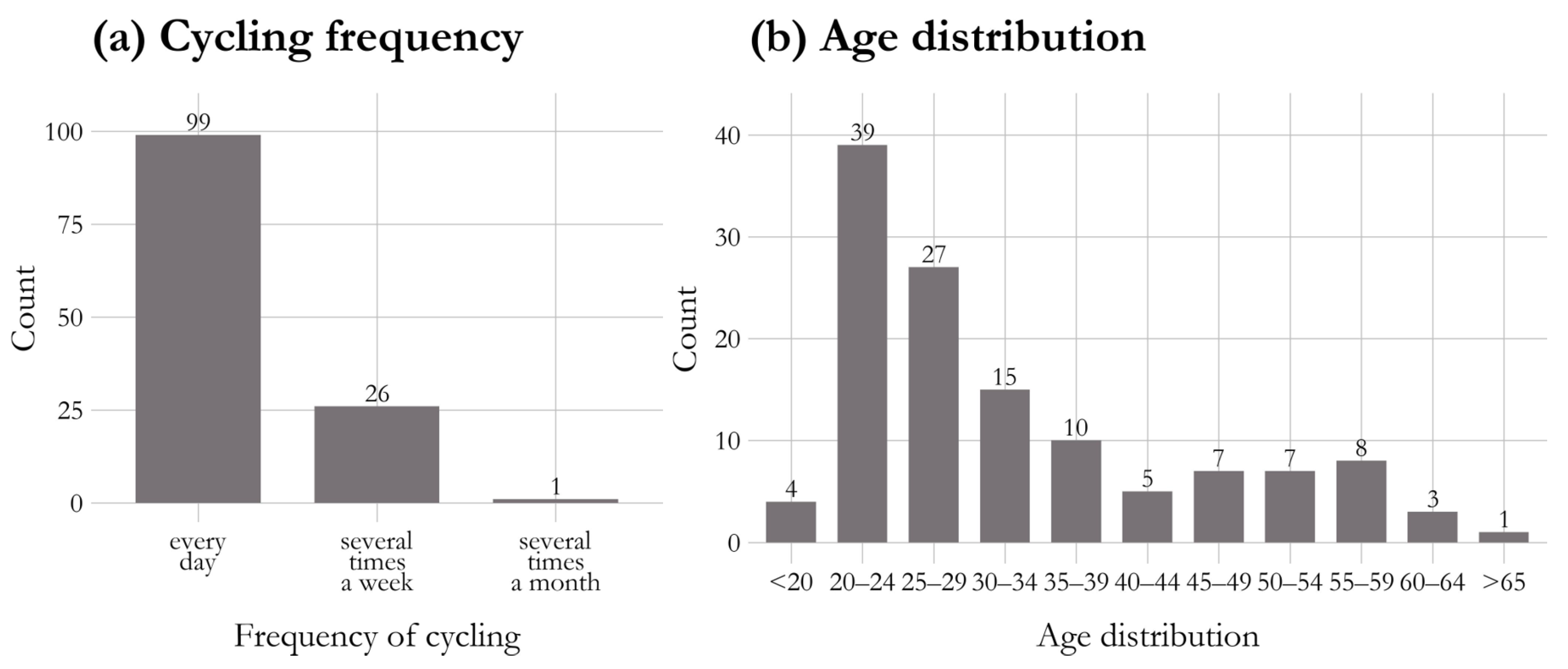 Sustainability 15 12829 g003