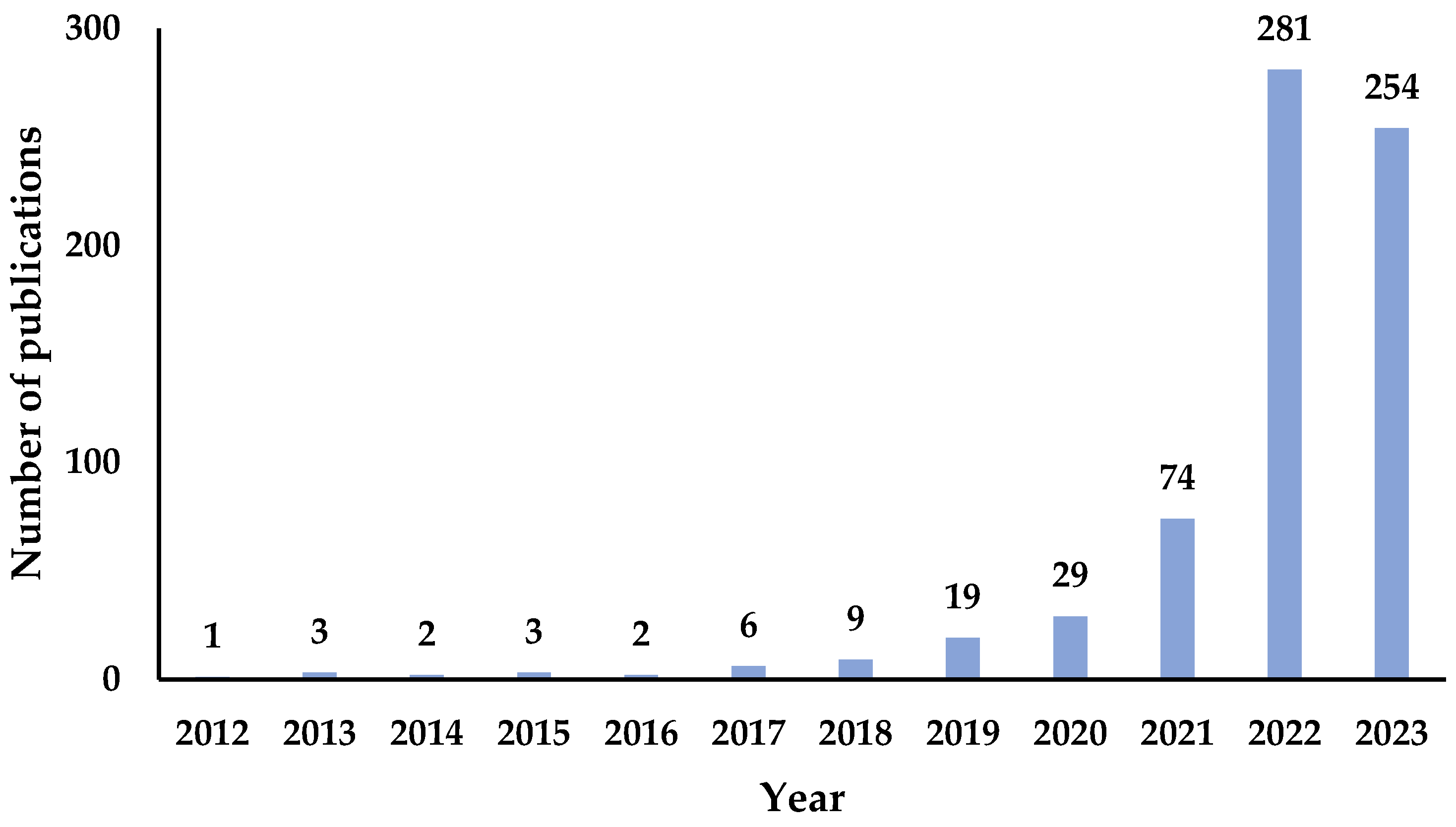 Sustainability 15 12830 g001