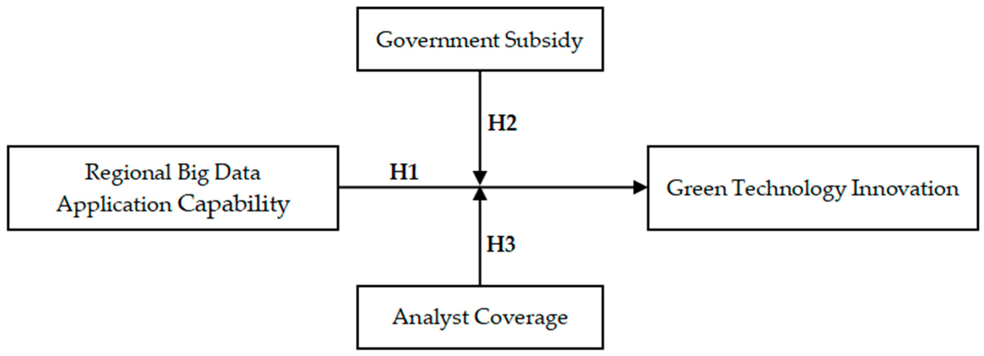 Sustainability 15 12830 g002