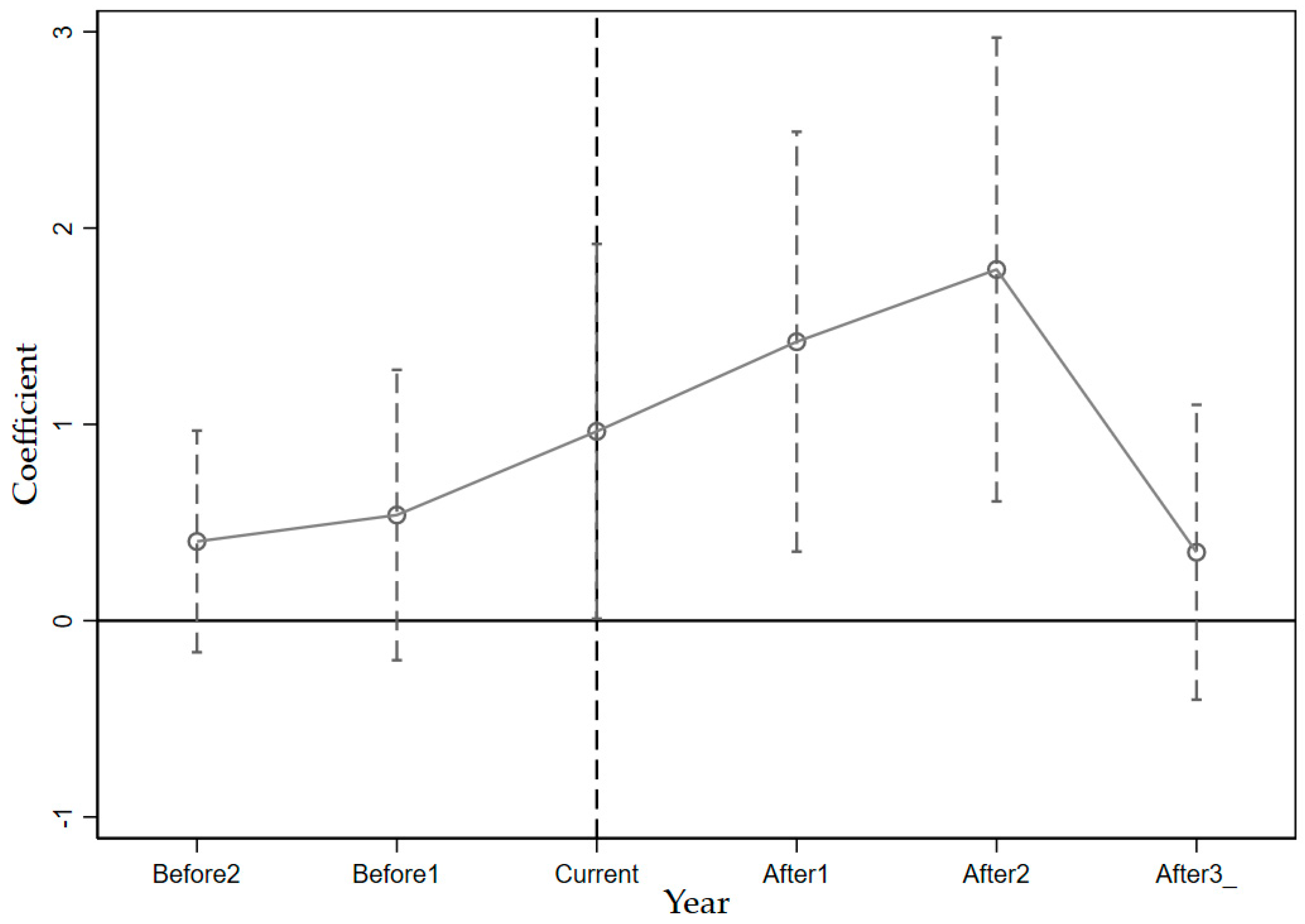 Sustainability 15 12830 g004
